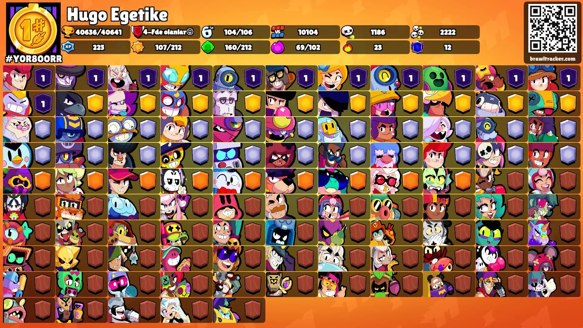 Hugo Egetike's Ranks