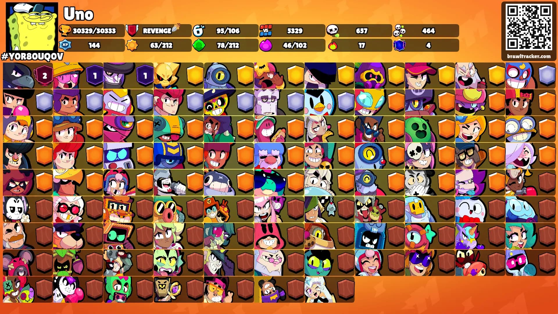 Uno's Ranks