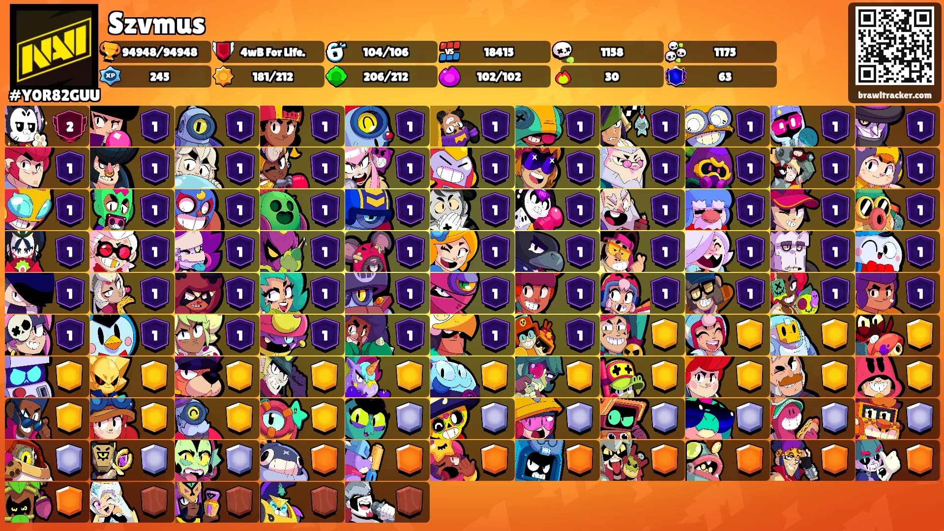 Szvmus's Ranks