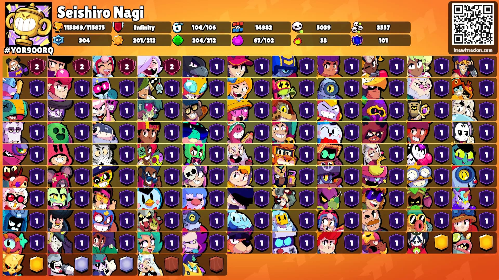 Seishiro Nagi's Ranks