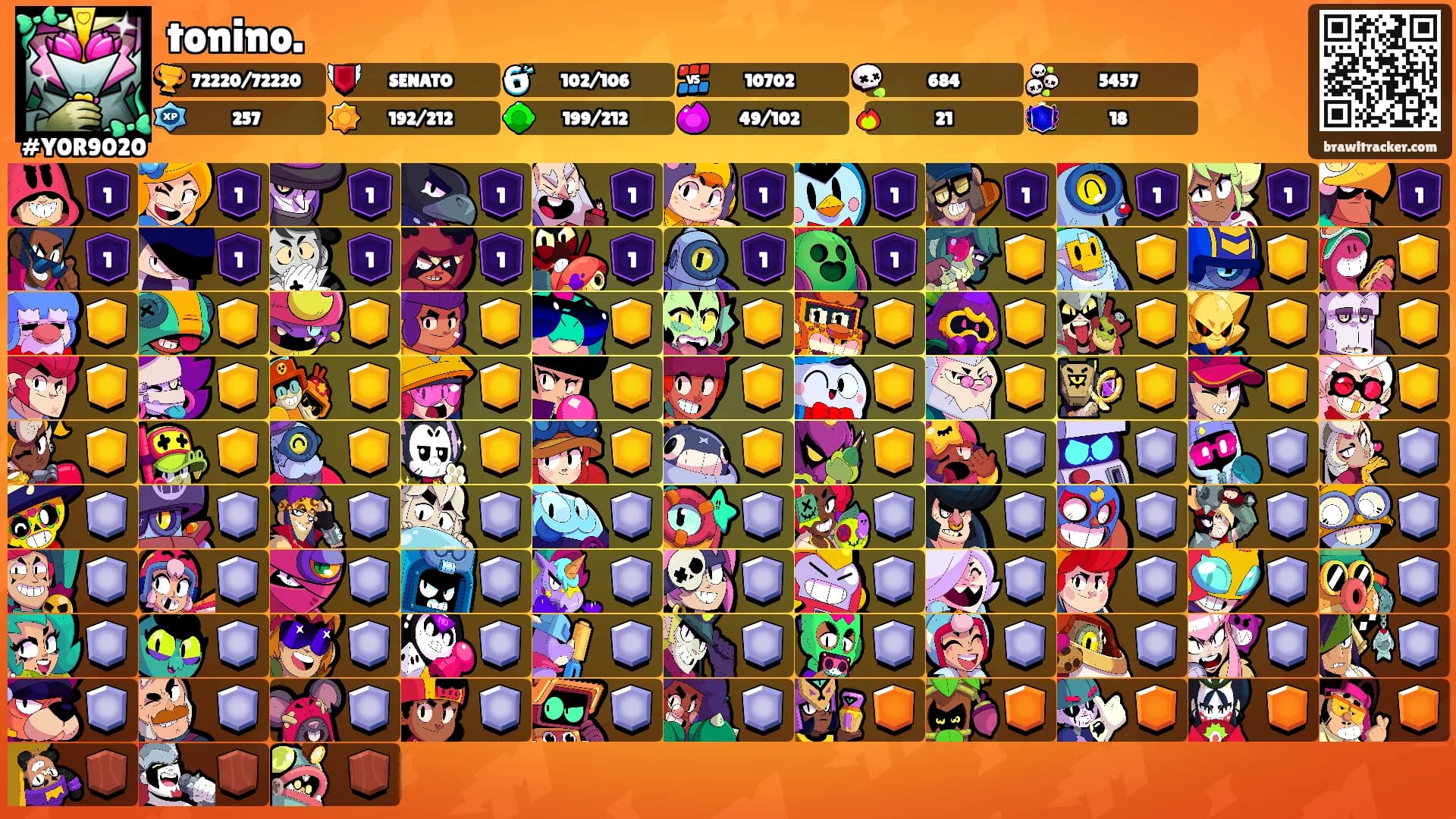tonino.'s Ranks
