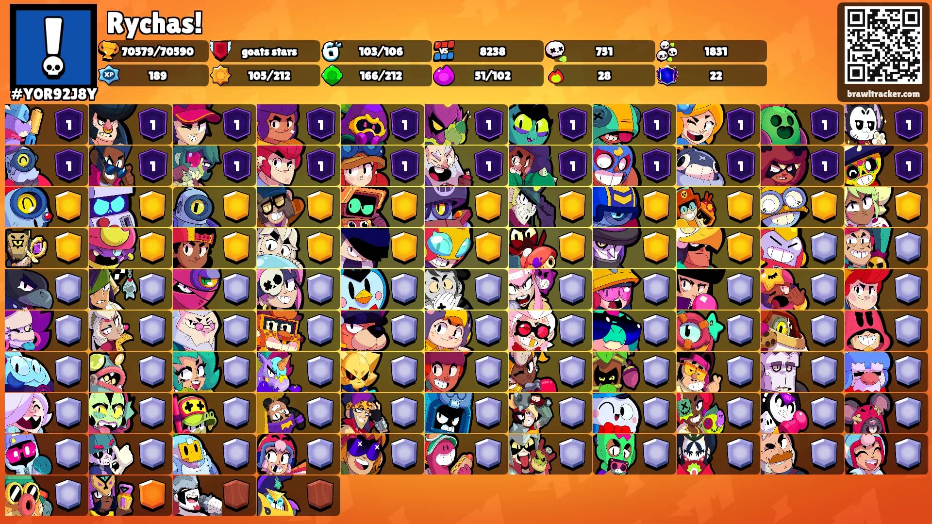 Rychas!'s Ranks