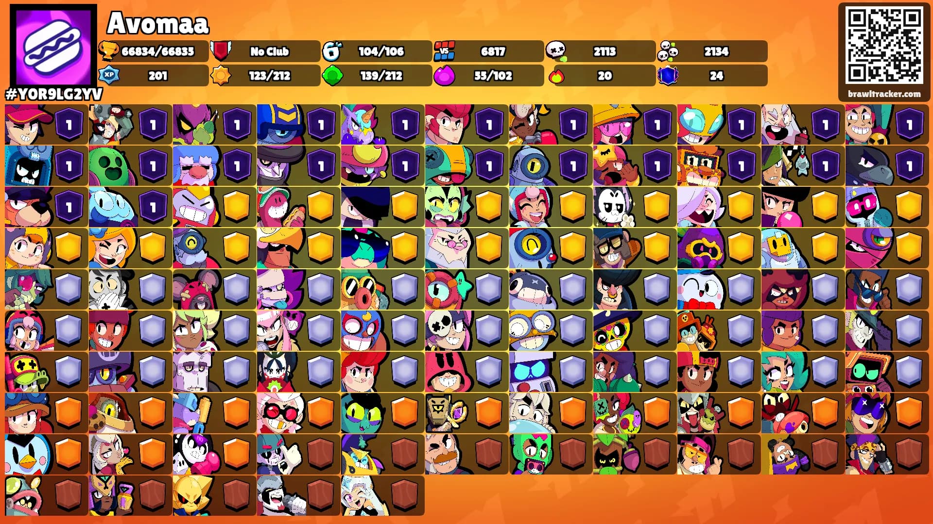 Avomaa's Ranks