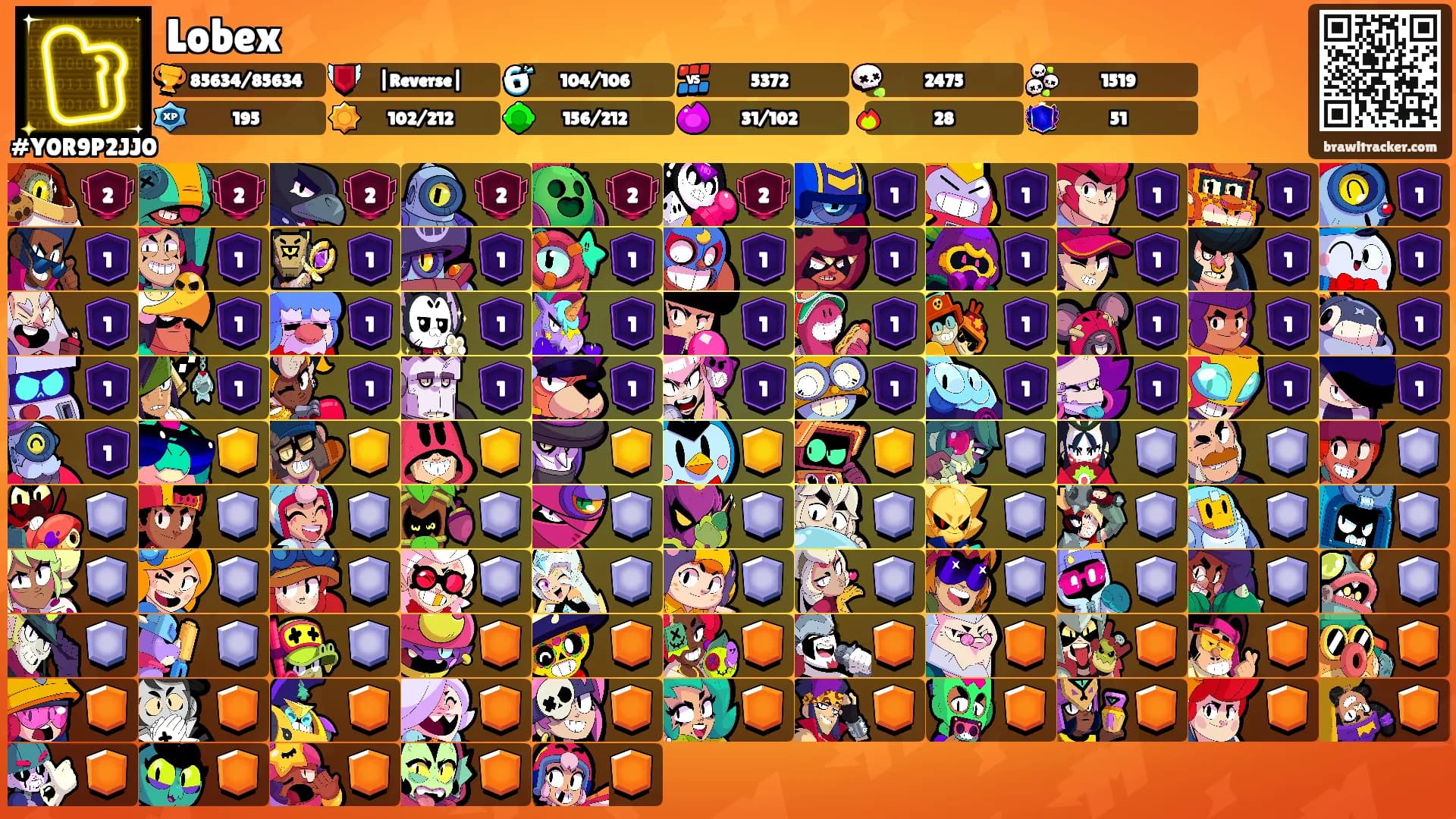 Lobex's Ranks