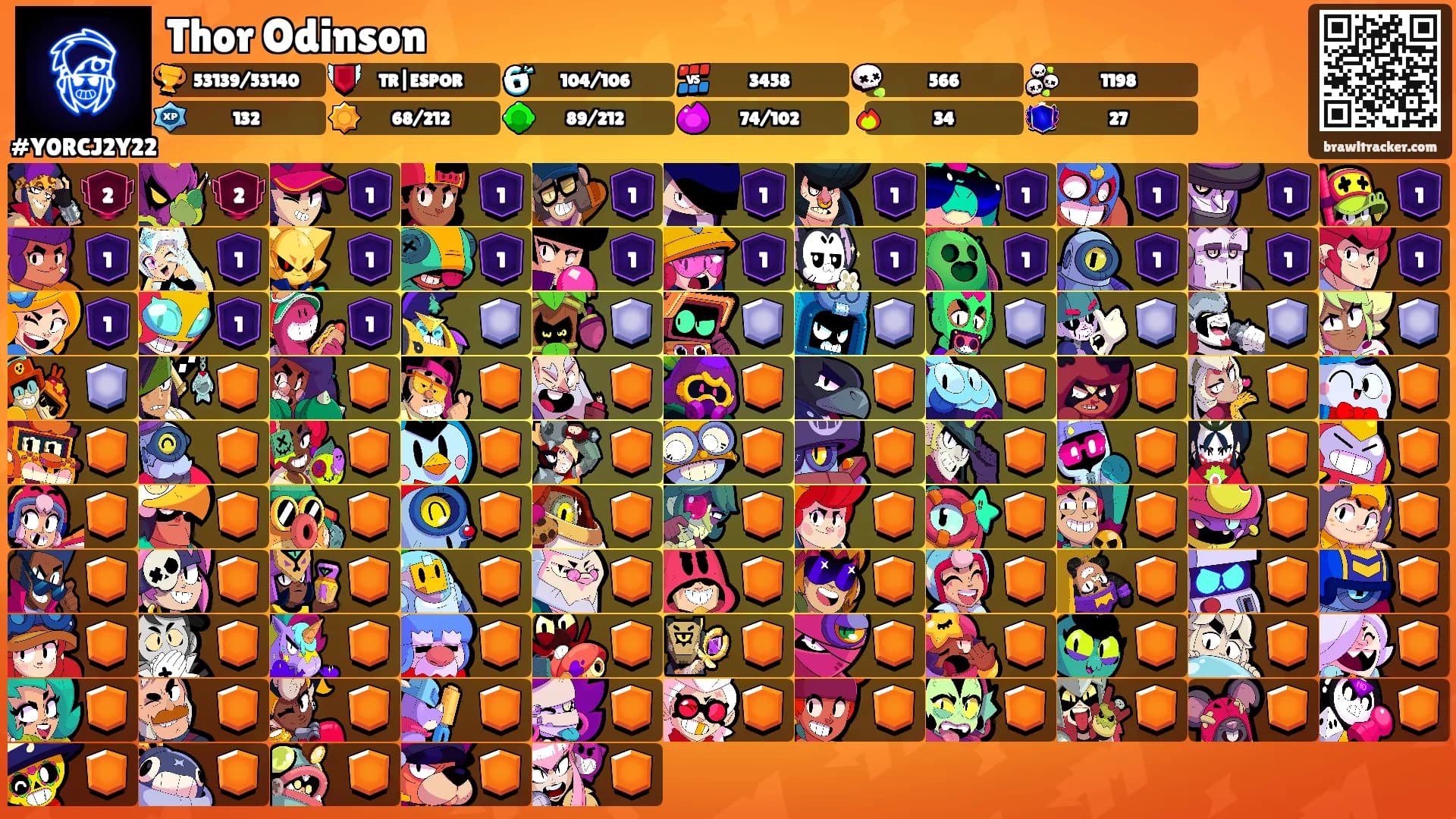 Thor Odinson's Ranks