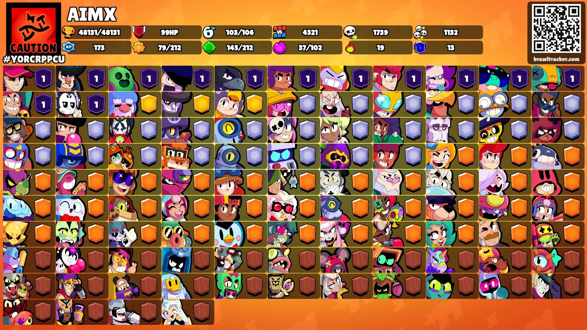 AIMX's Ranks