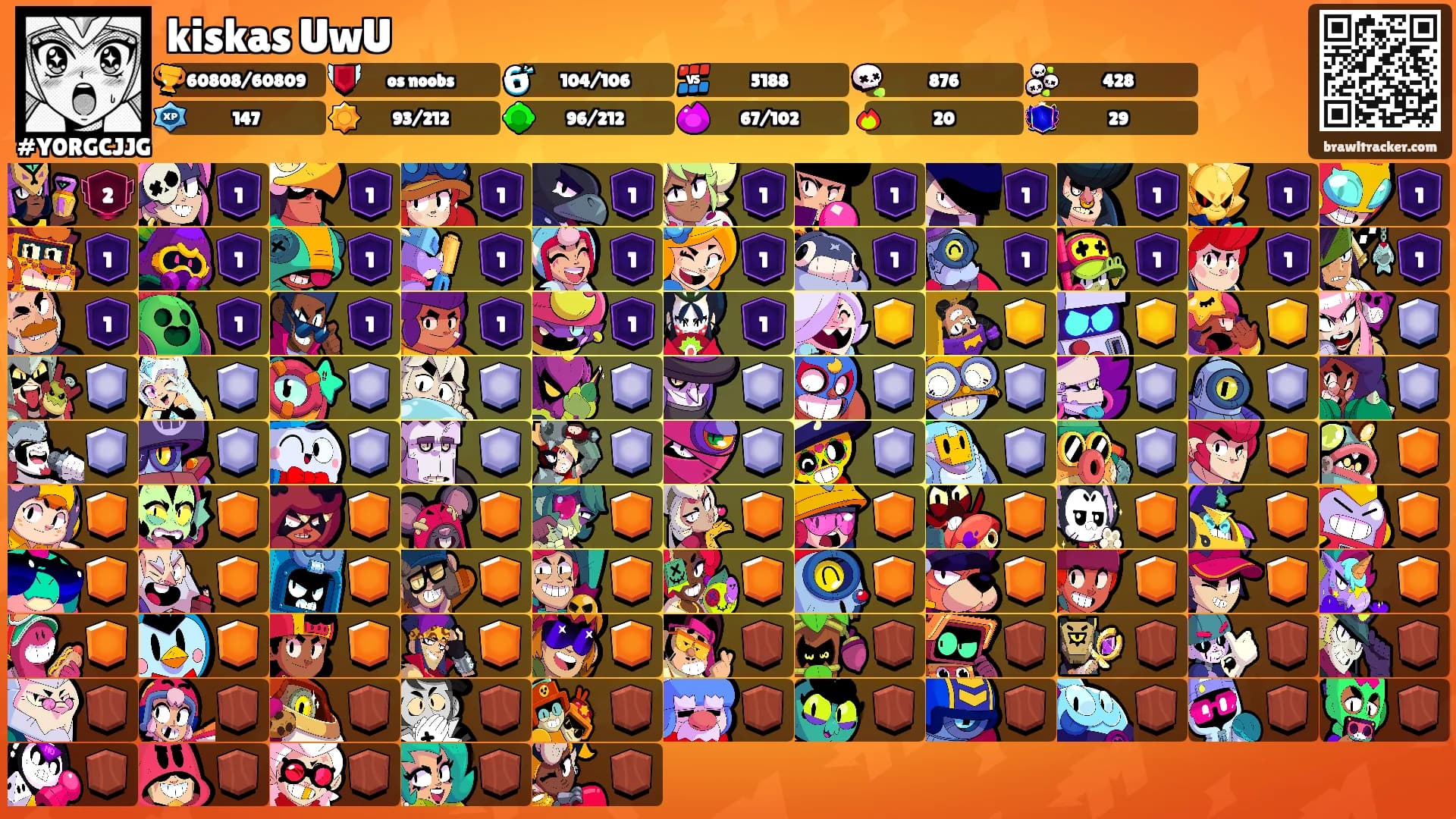 kiskas UwU's Ranks
