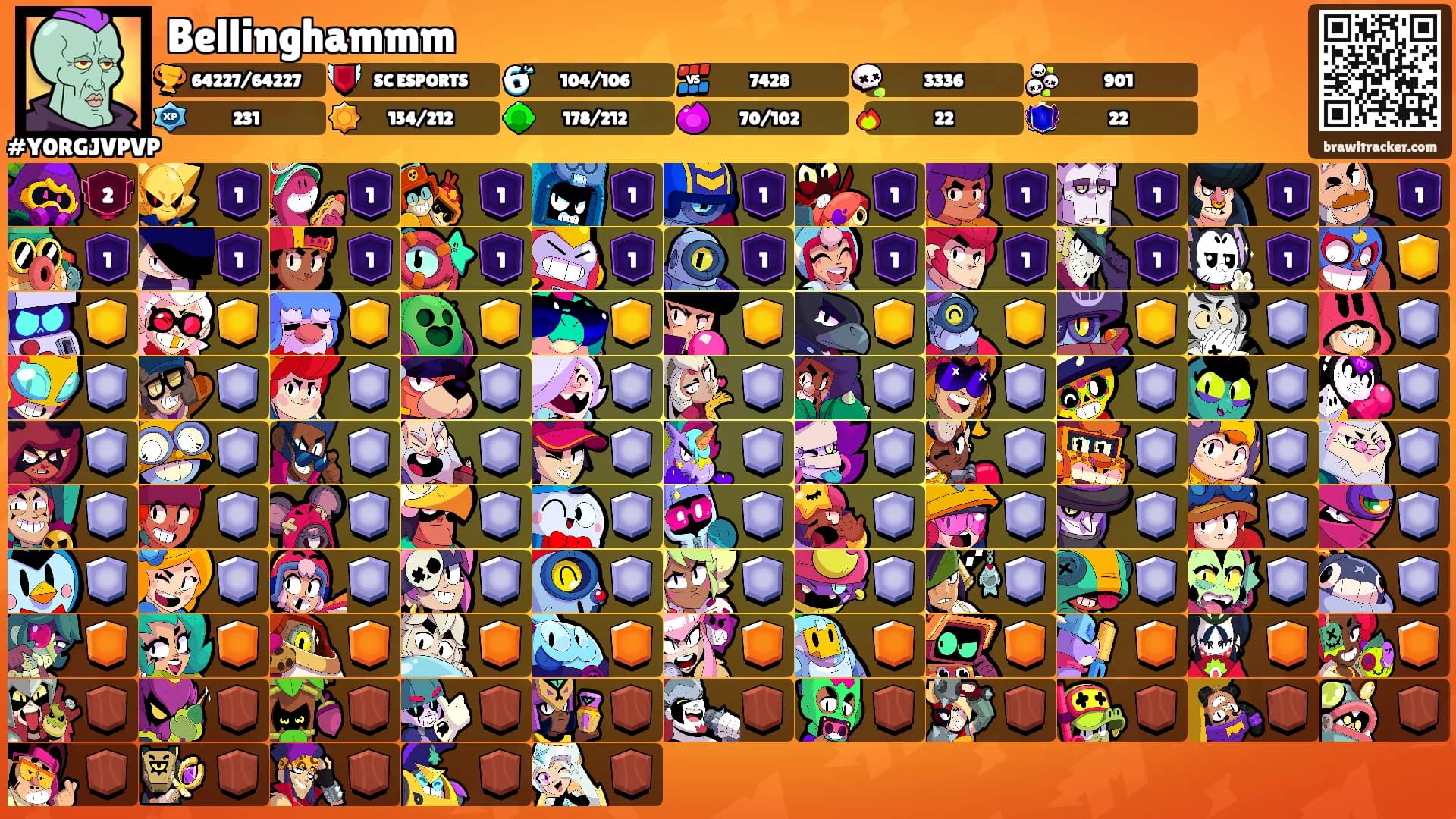 Bellinghammm's Ranks