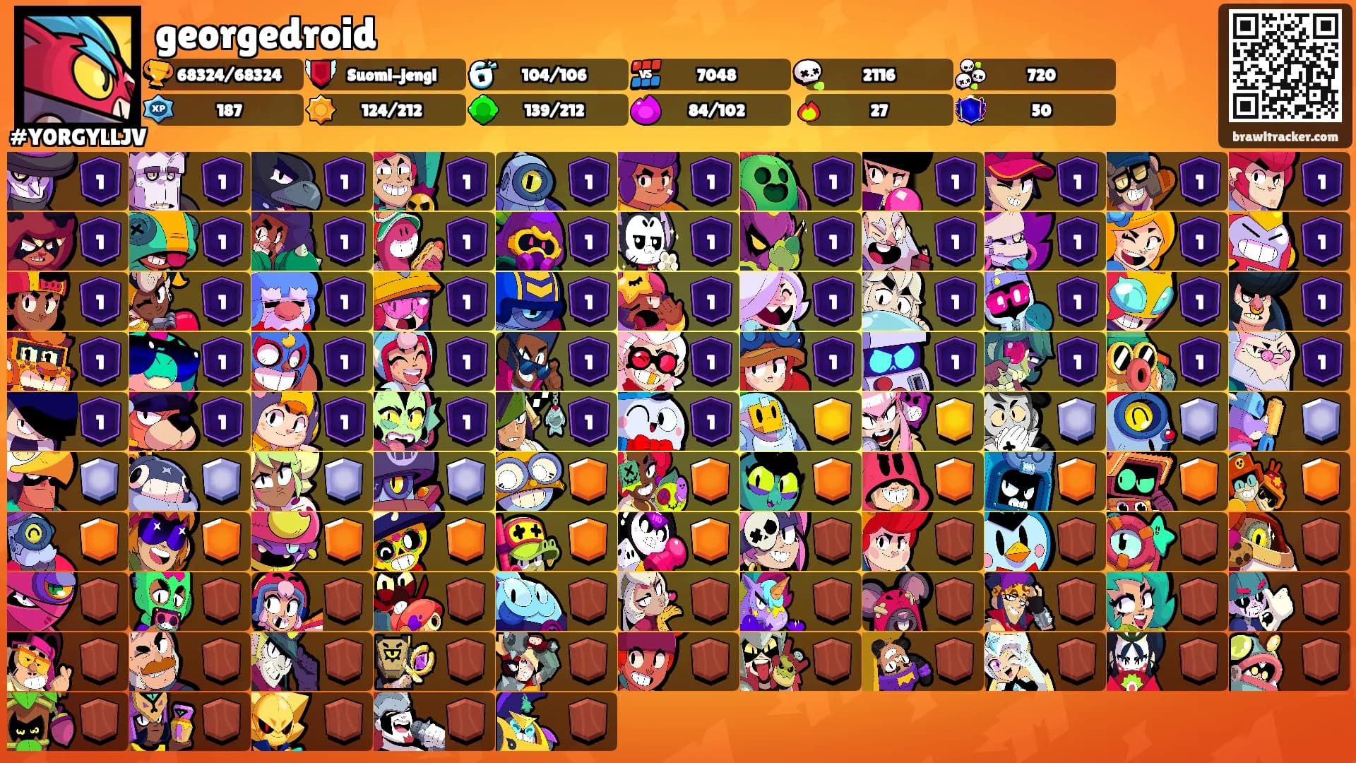 georgedroid's Ranks
