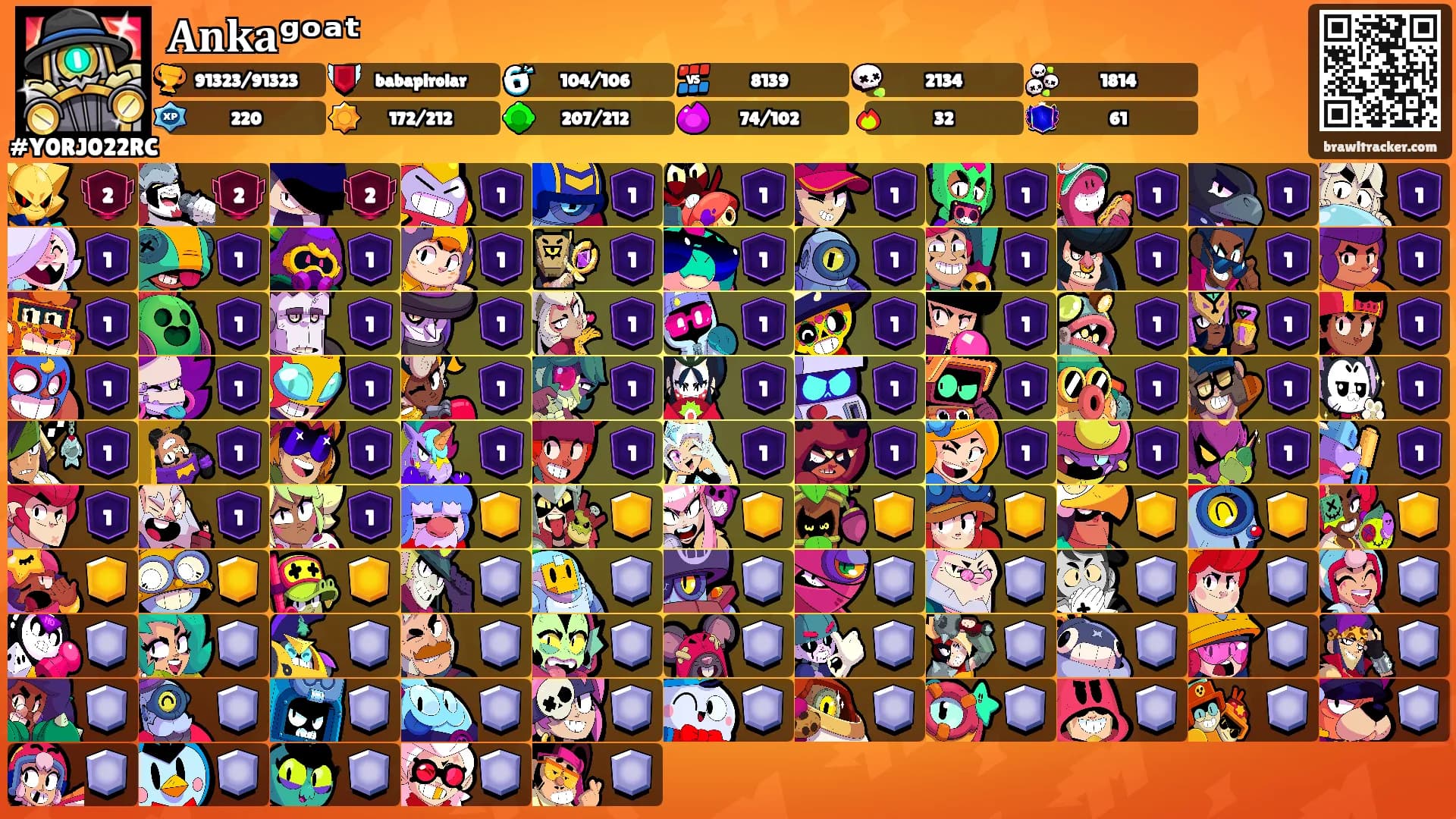 𝐀𝐧𝐤𝐚ᵍᵒᵃᵗ's Ranks