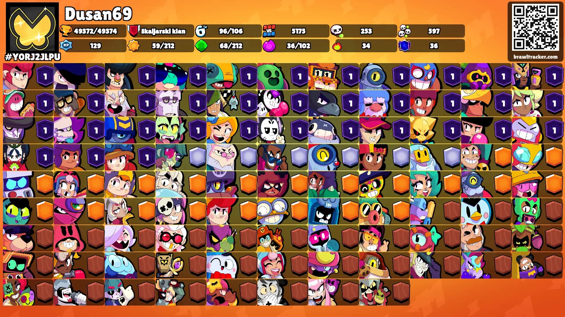 Dusan69's Ranks