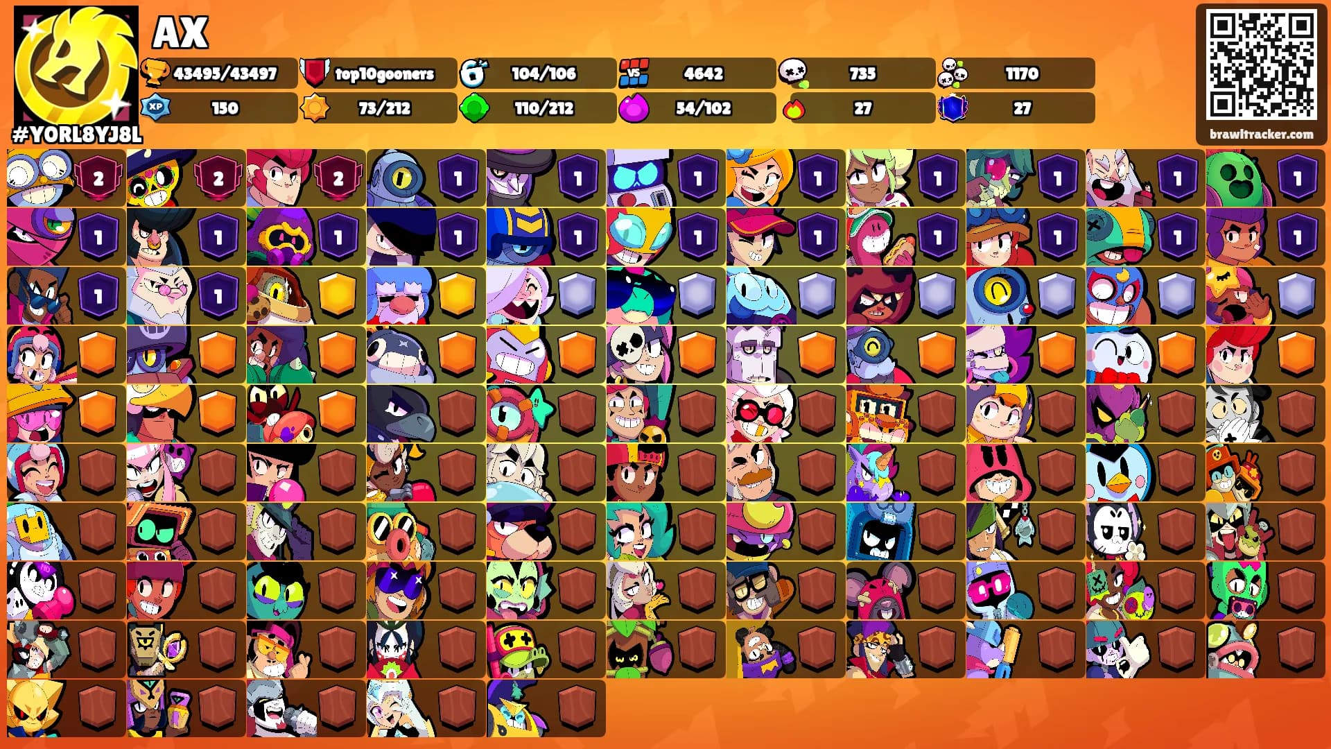 AX's Ranks