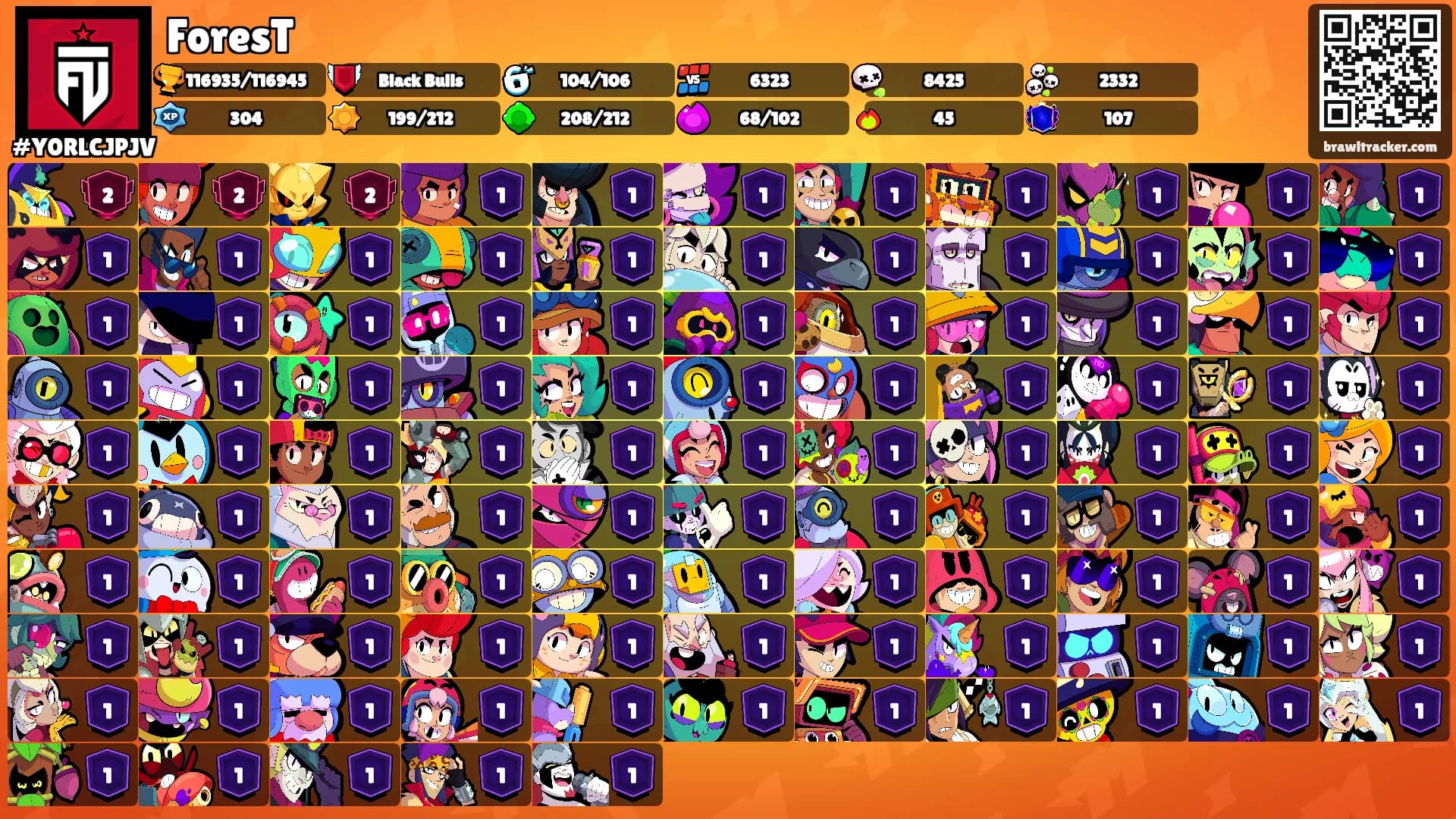 ForesT's Ranks