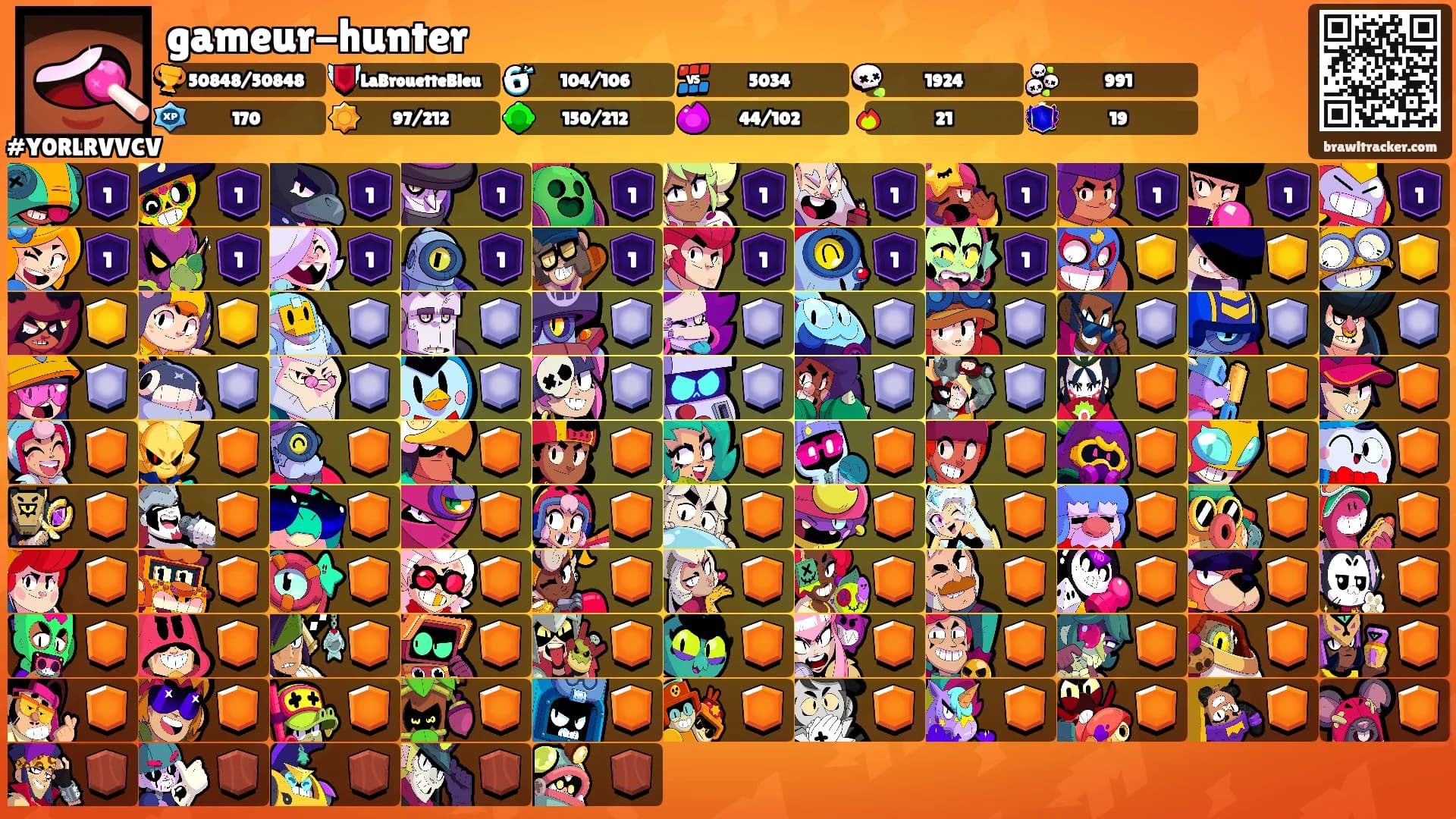 gameur-hunter's Ranks