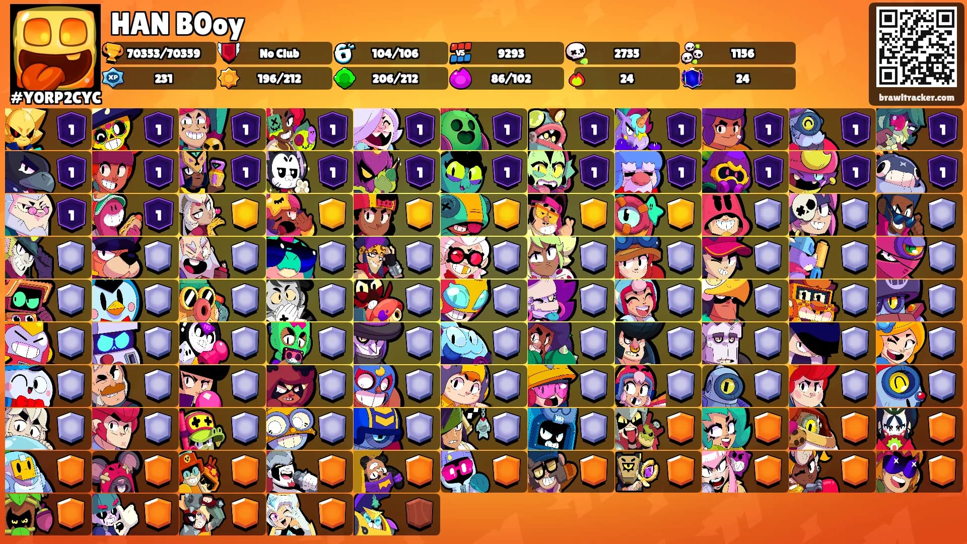 HAN B0oy's Ranks