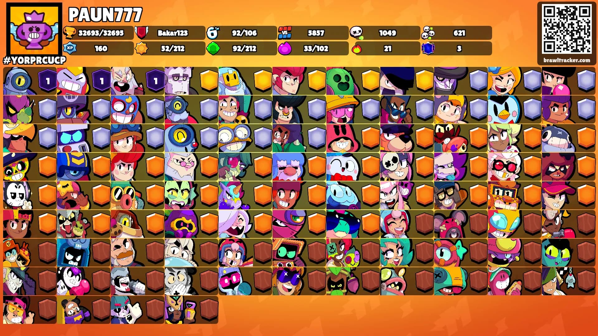 PAUN777's Ranks