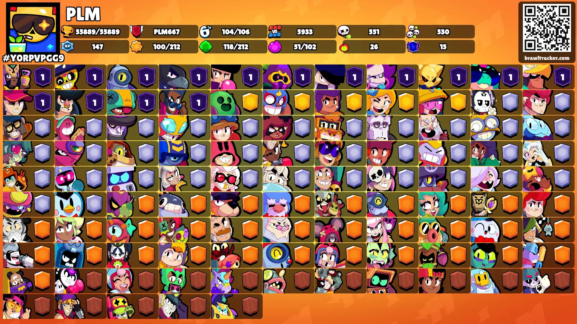 PLM's Ranks