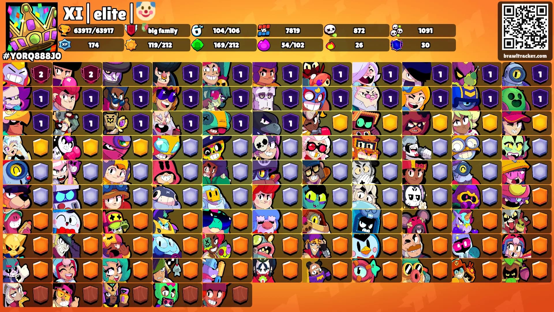 XI|elite|🤡's Ranks
