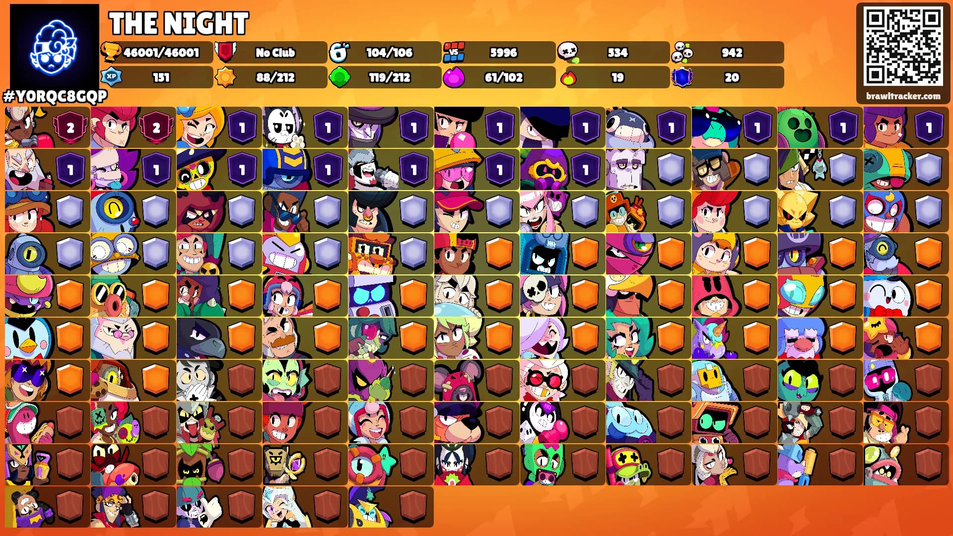 THE NIGHT's Ranks