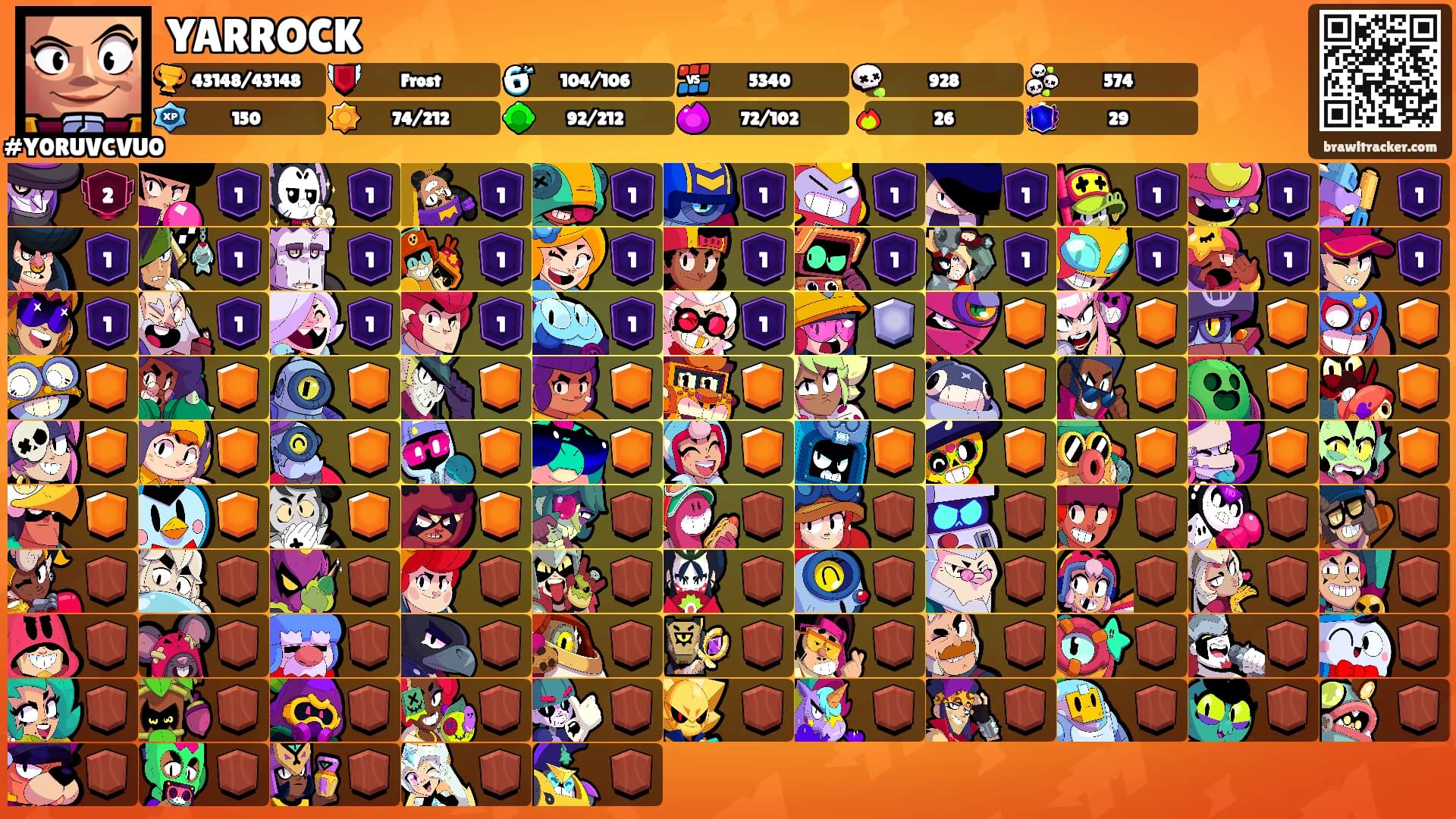 YARROCK's Ranks