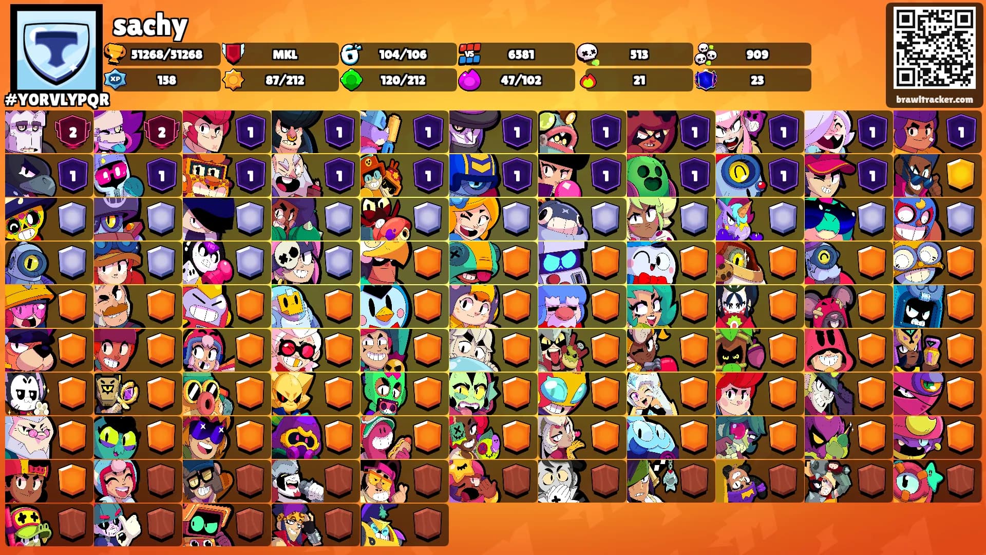 sachy's Ranks