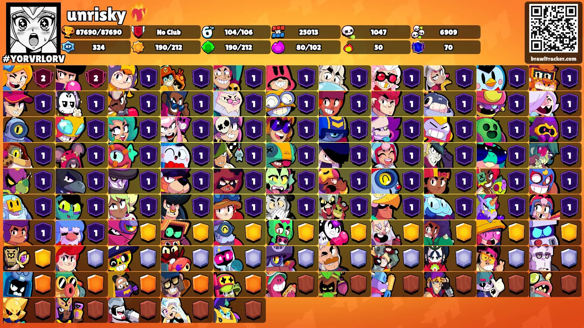 unrisky ❤️‍🔥's Ranks