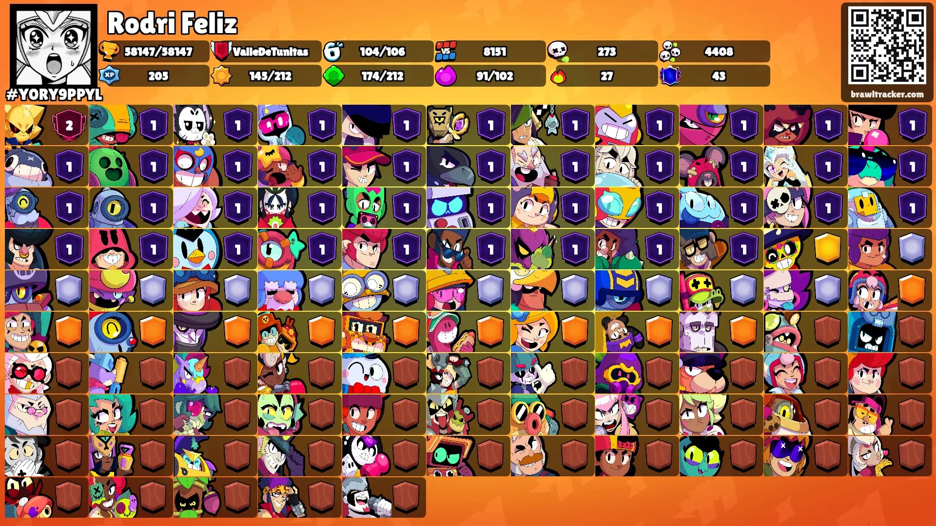 Rodri Feliz's Ranks