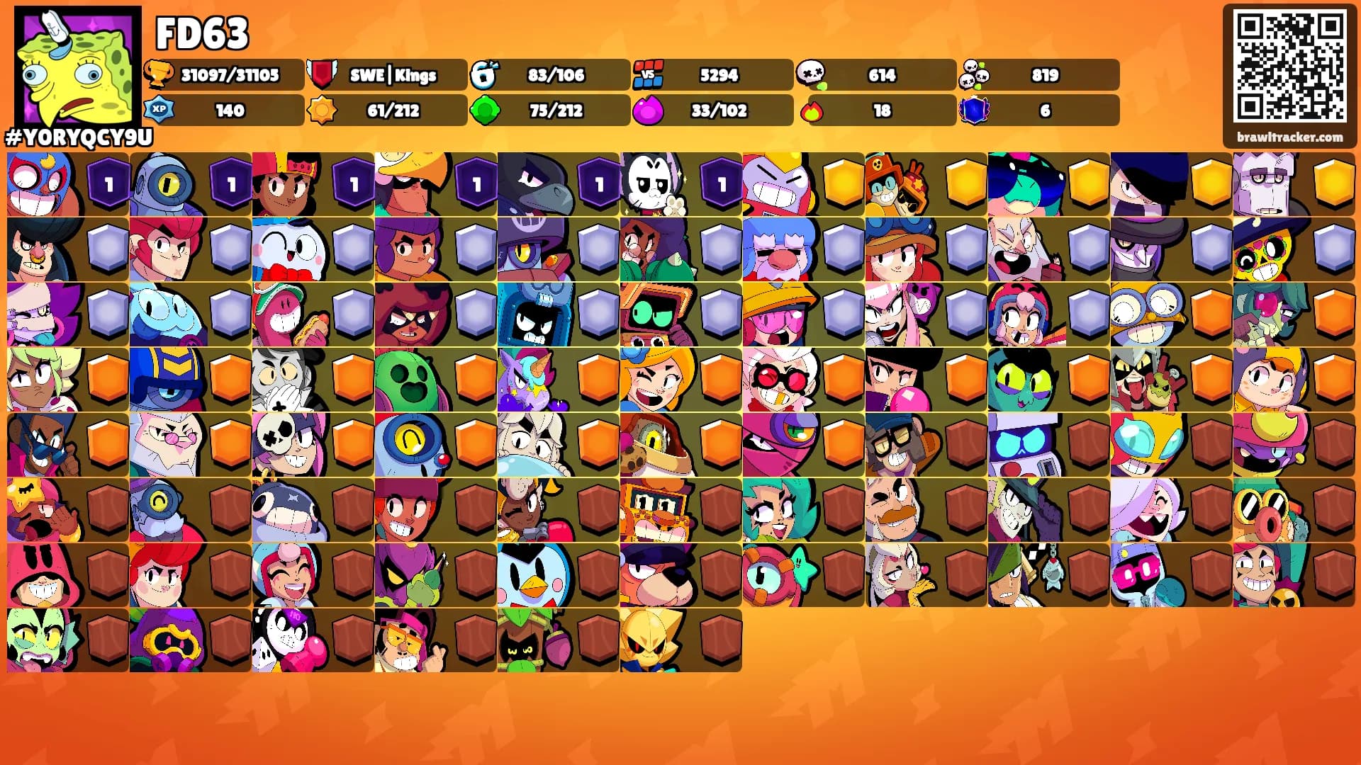 FD63's Ranks