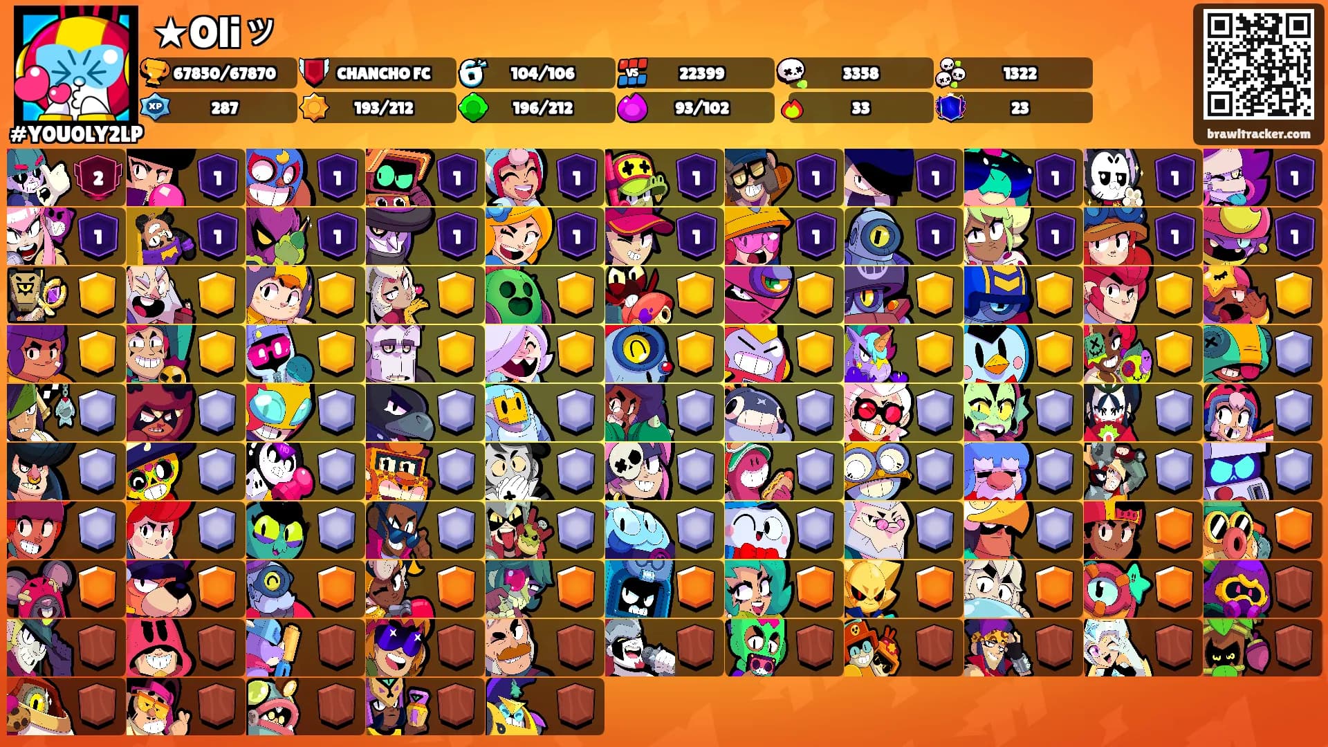 ★Oliッ's Ranks