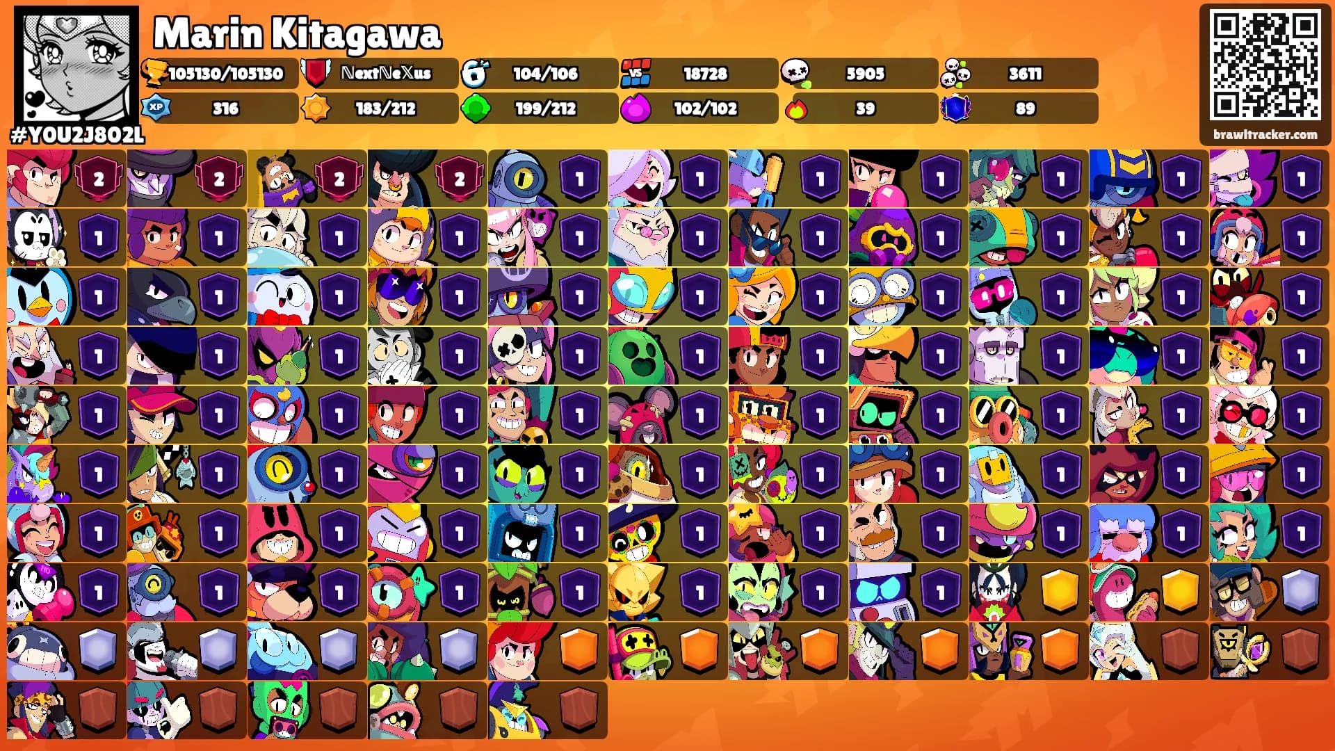 Marin Kitagawa's Ranks