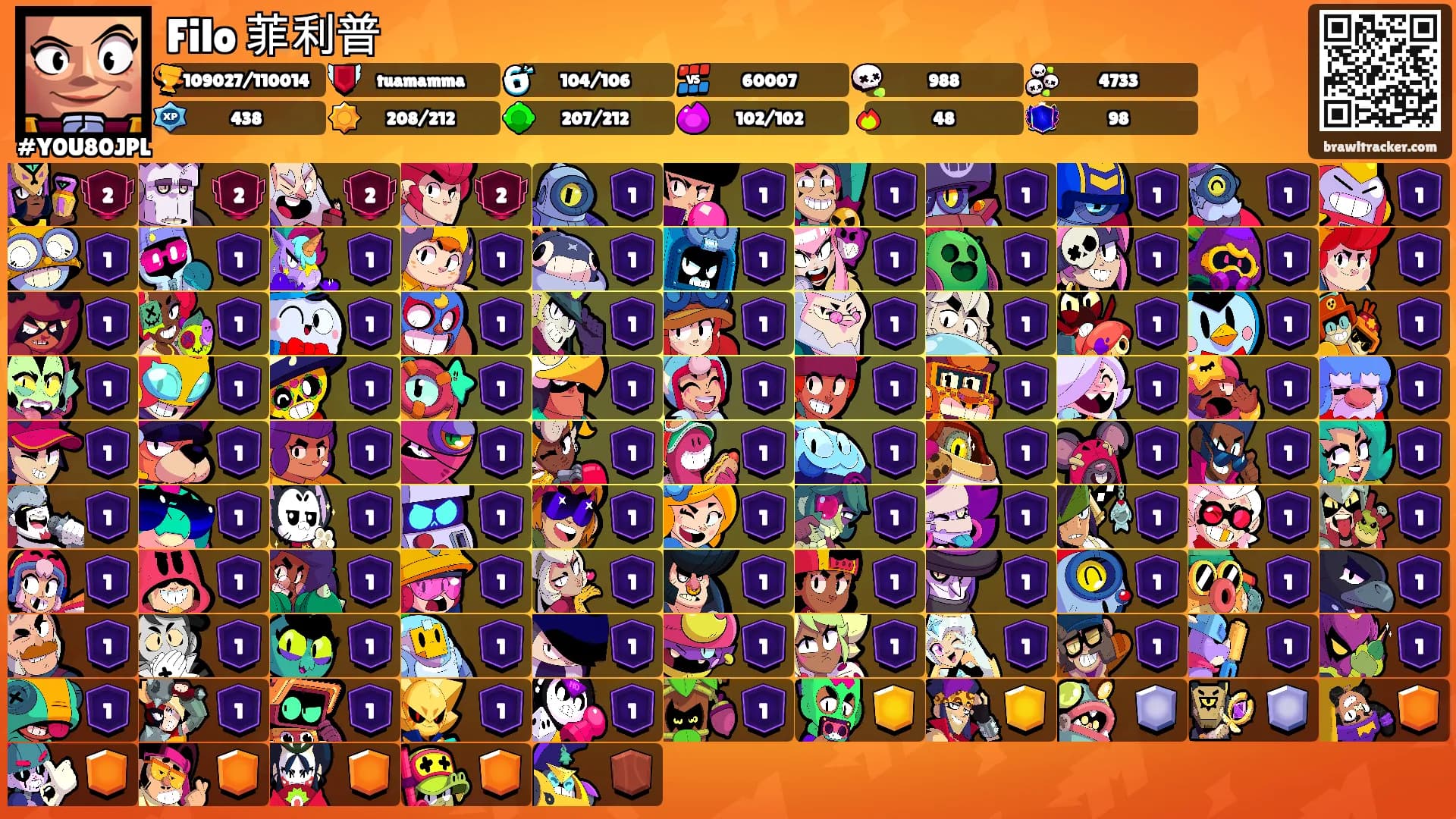 Filo 菲利普's Ranks