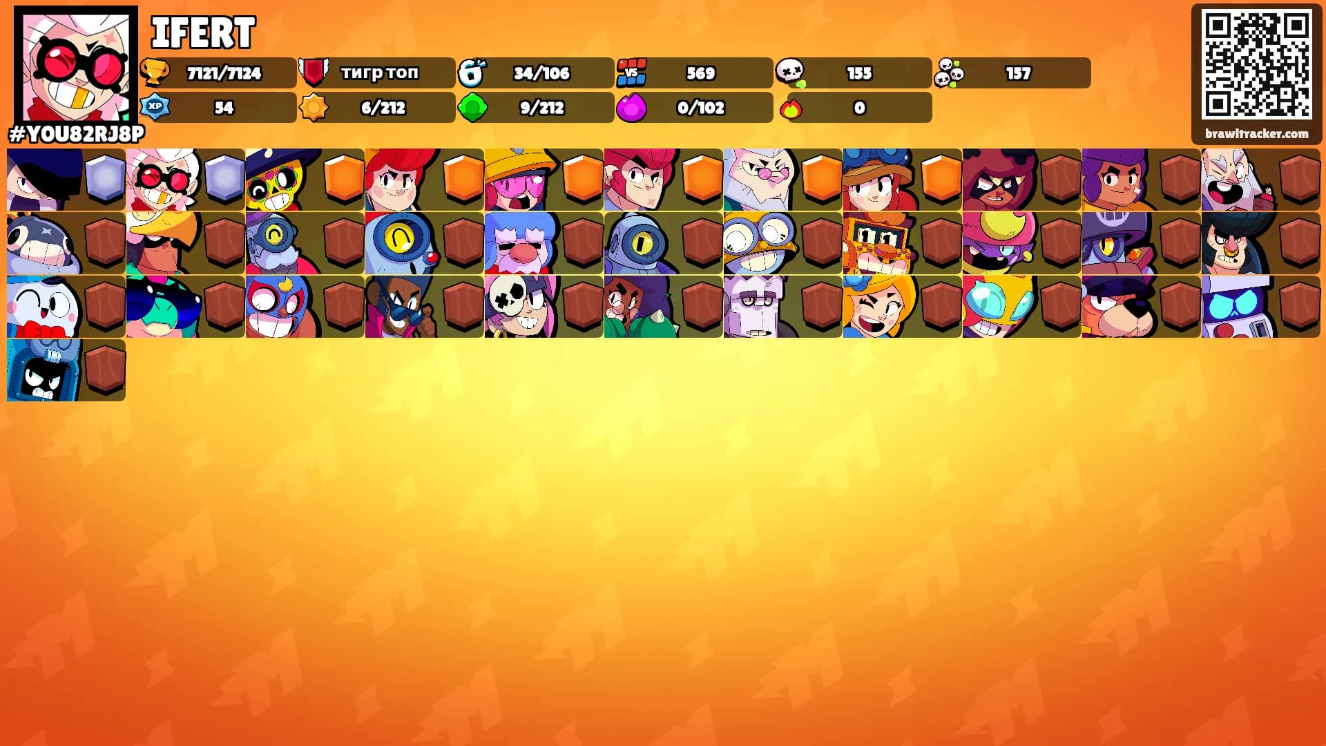 IFERT's Ranks