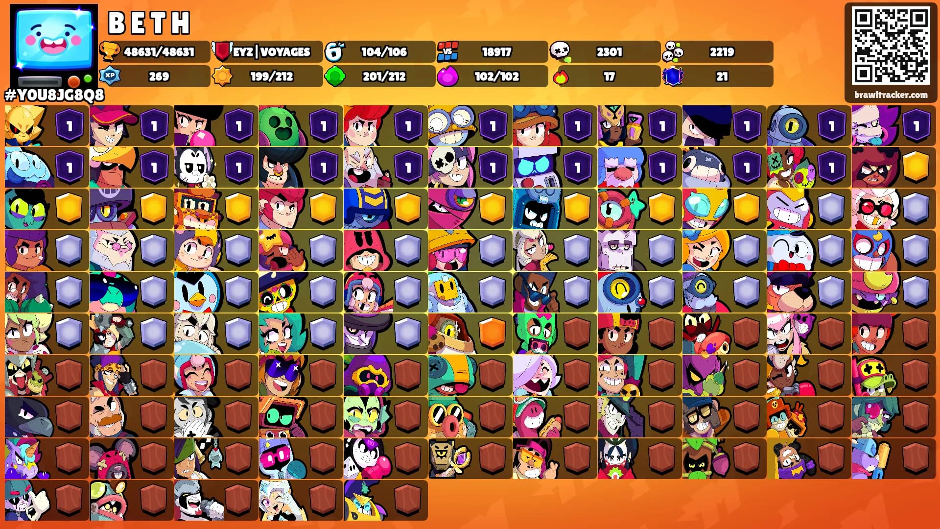 B E T H's Ranks