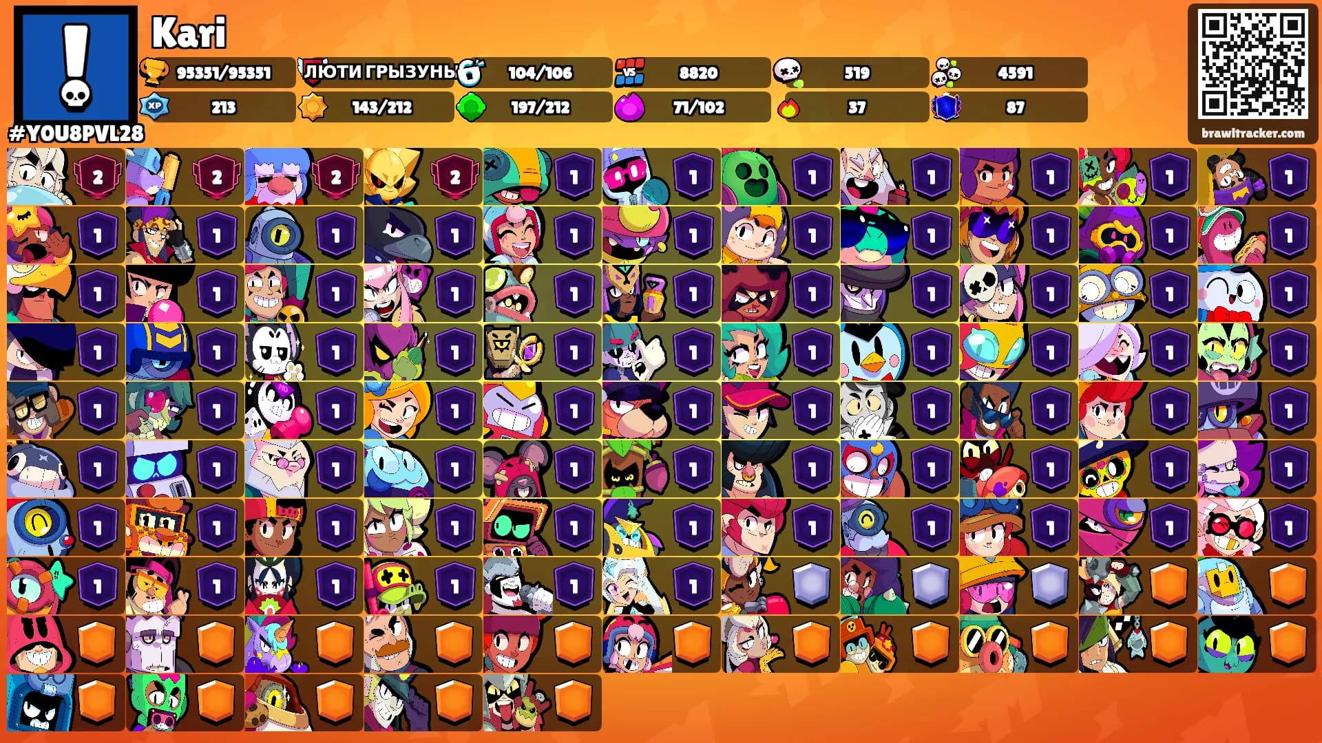 Kari's Ranks