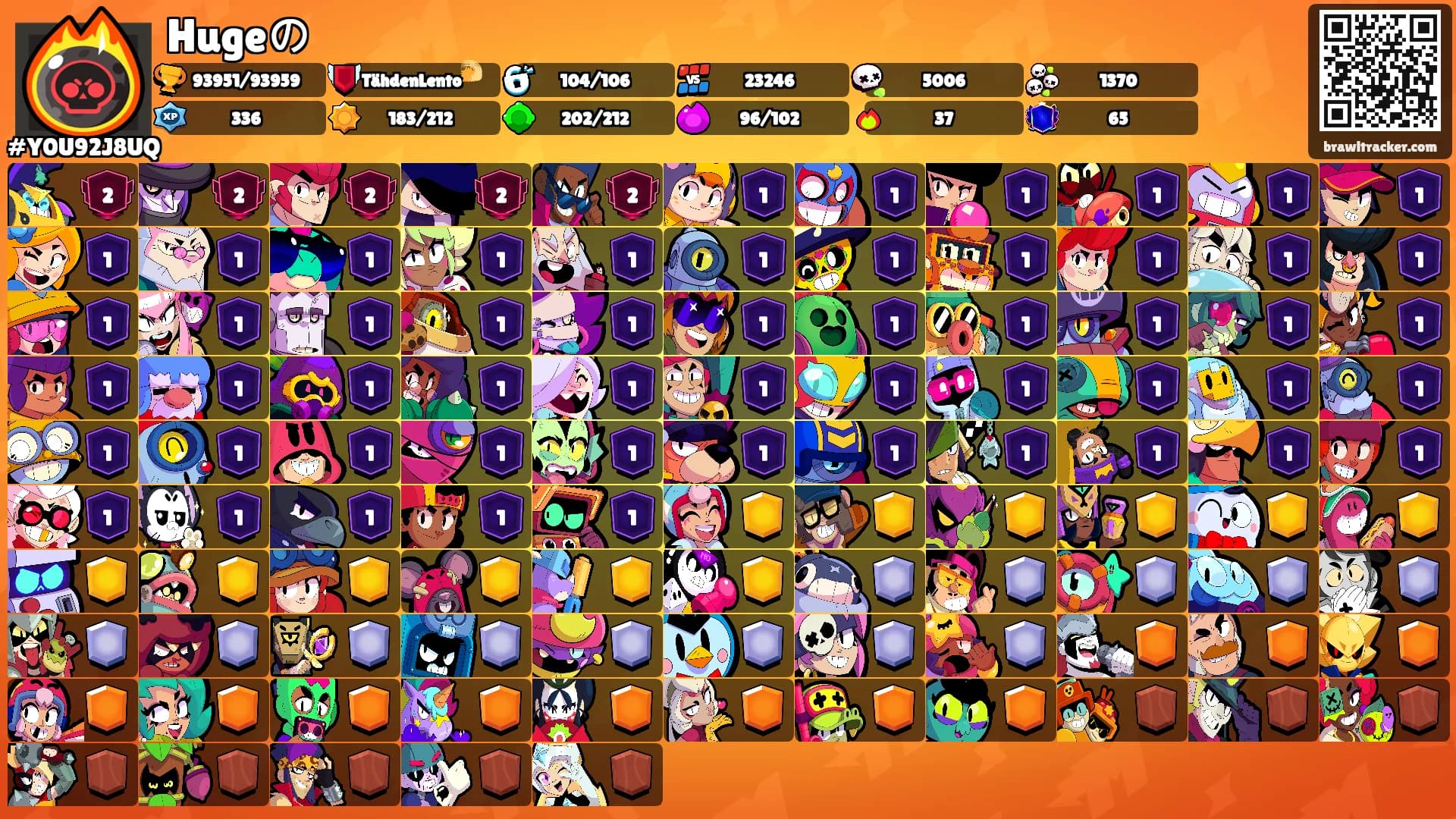 Hugeの's Ranks