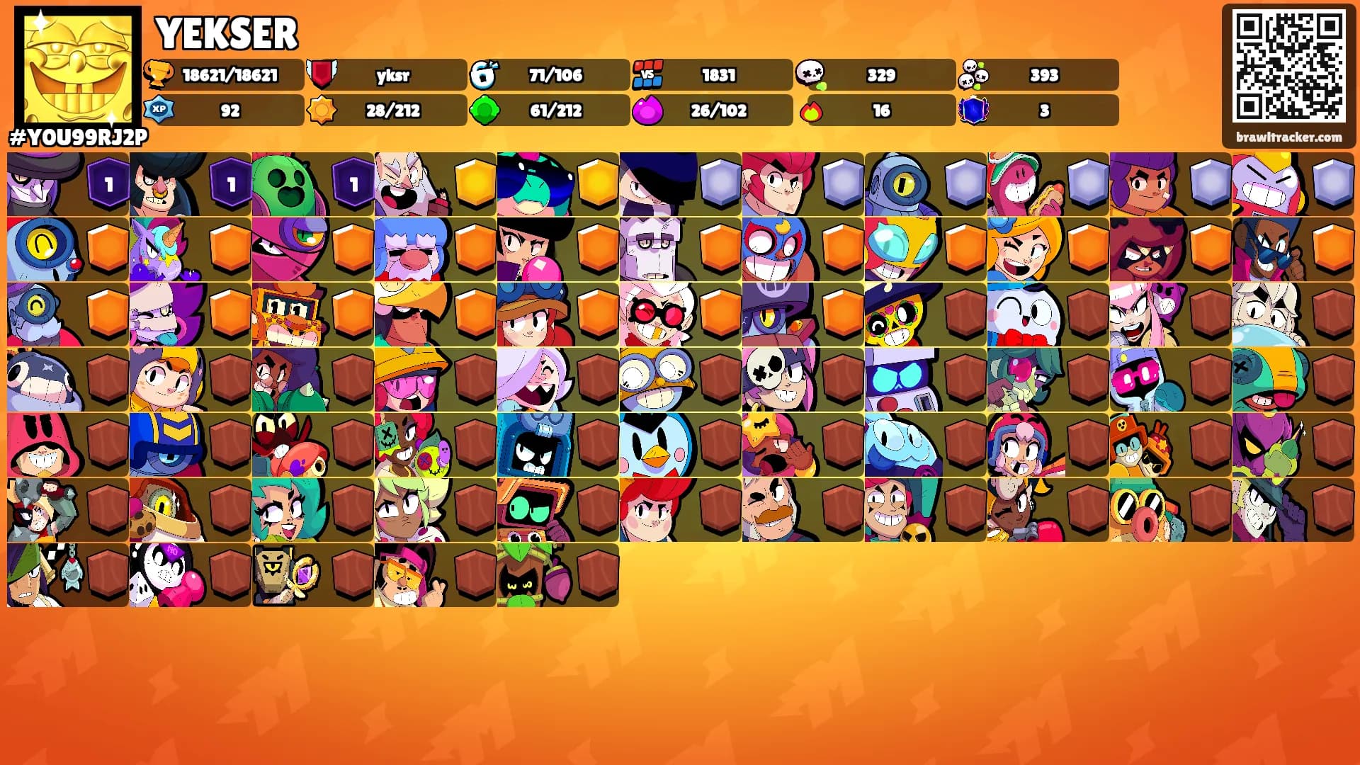 YEKSER's Ranks