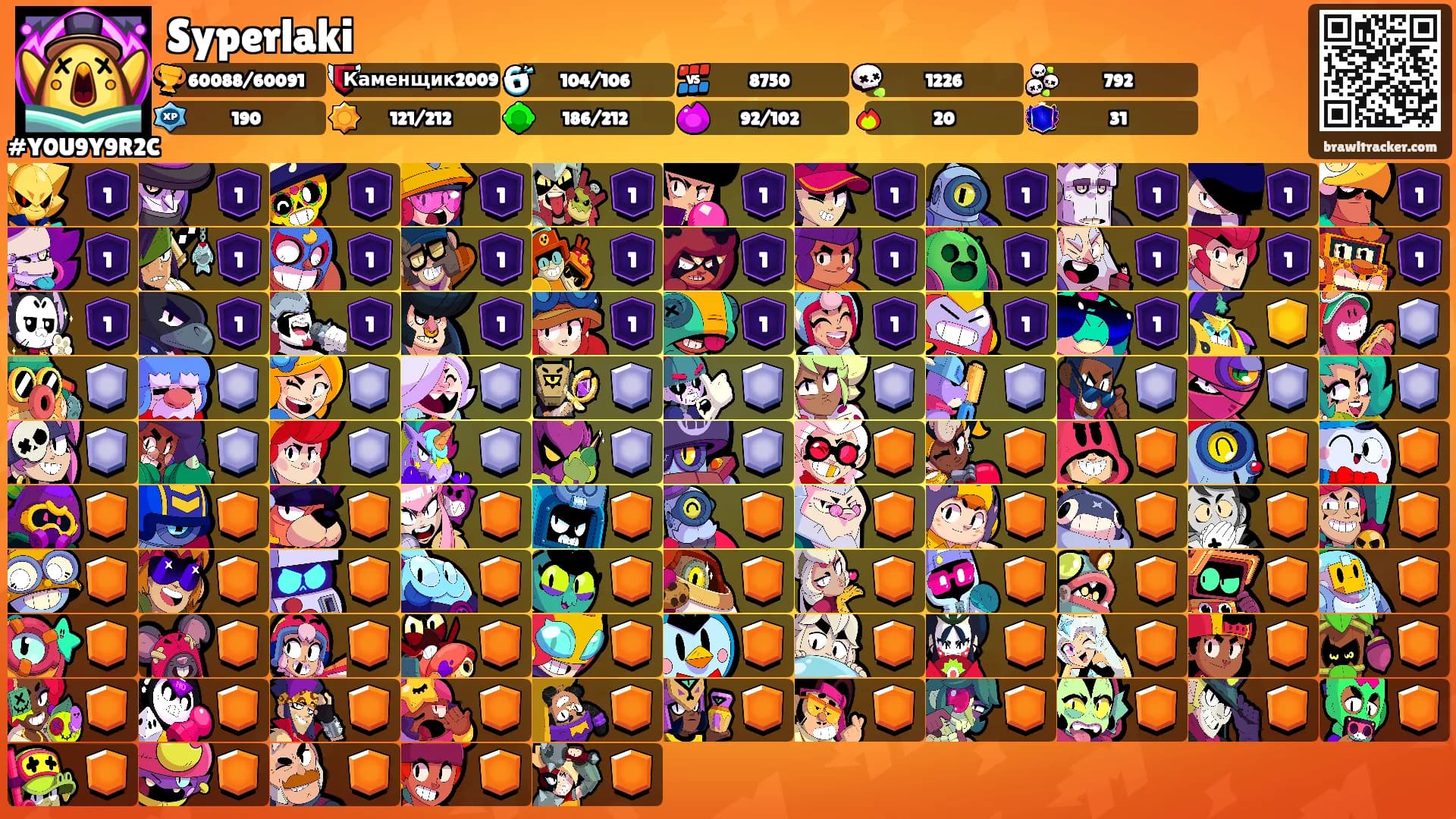 Syperlaki's Ranks