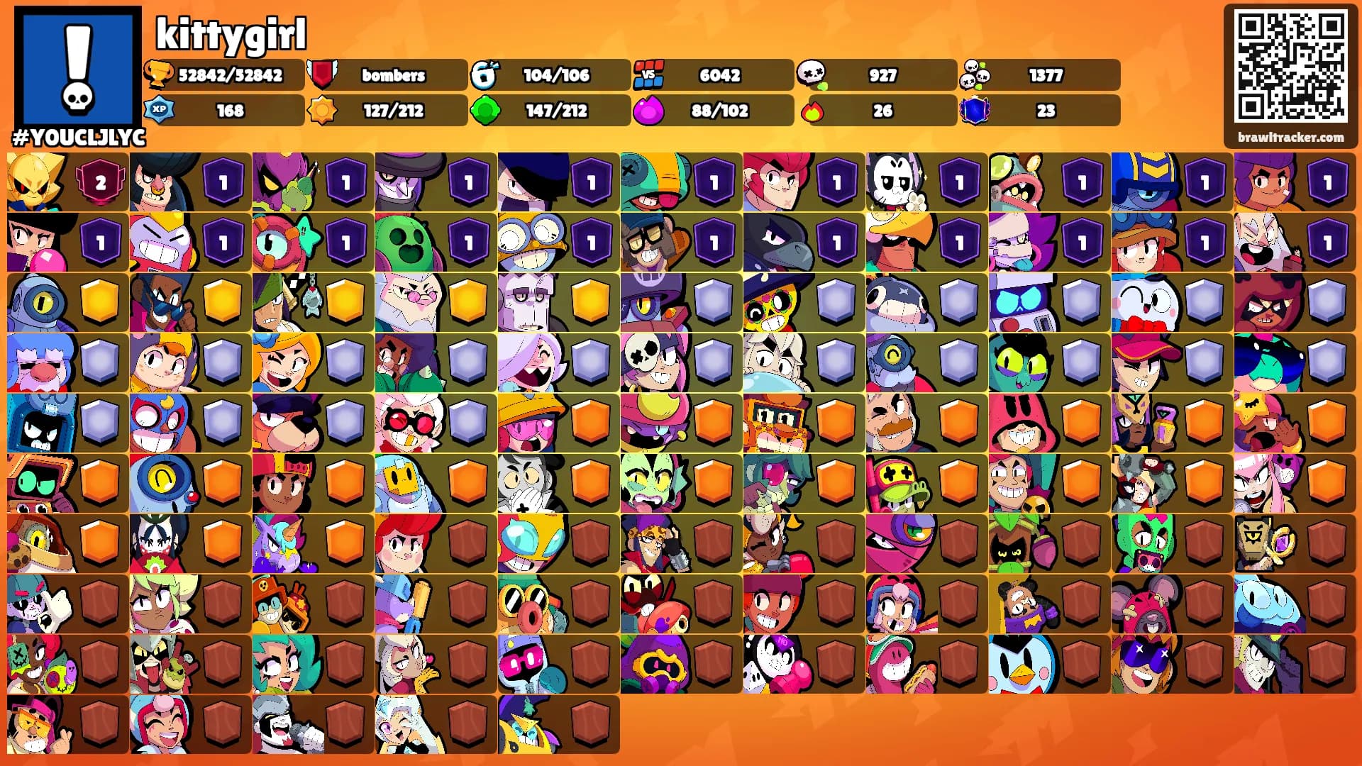 kittygirl's Ranks