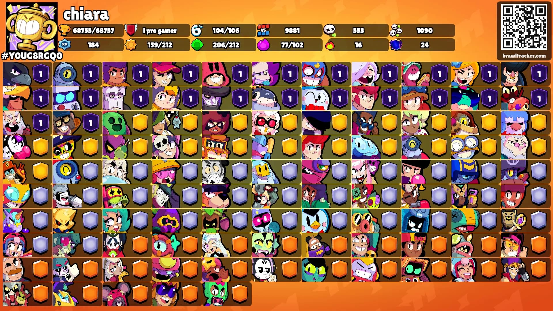 chiara's Ranks