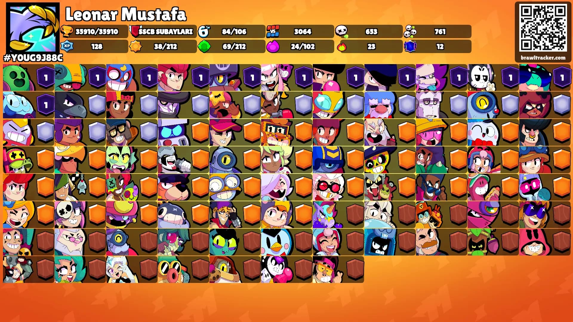 Leonar Mustafa's Ranks