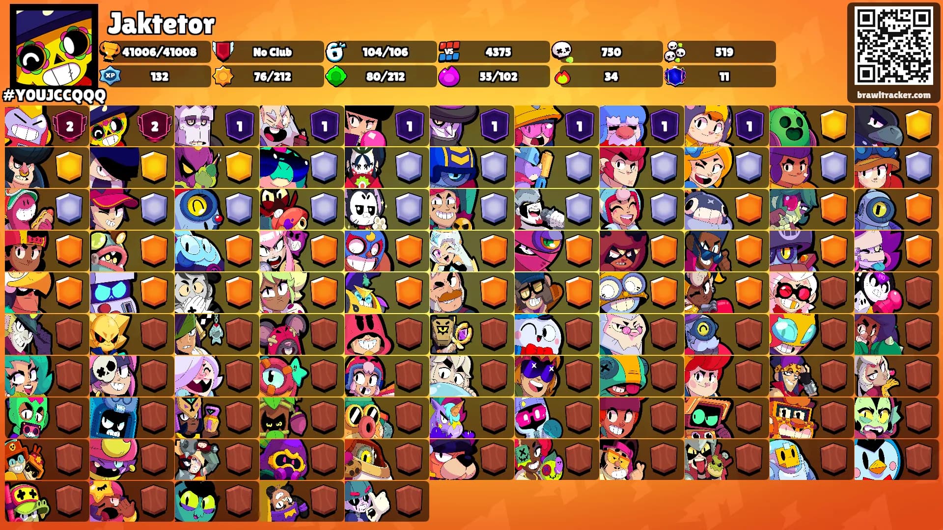 Jaktetor's Ranks