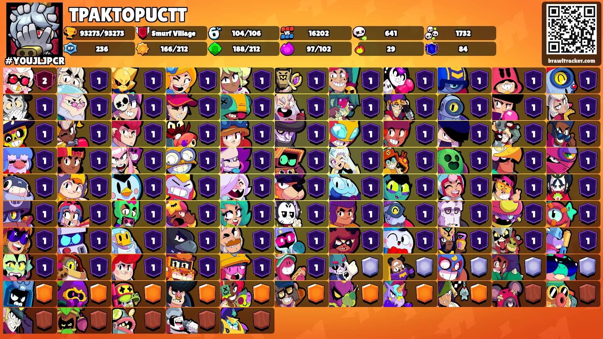 TPAKTOPUCTT's Ranks