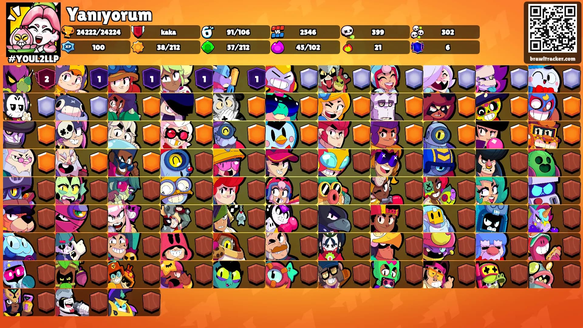 Yanıyorum's Ranks