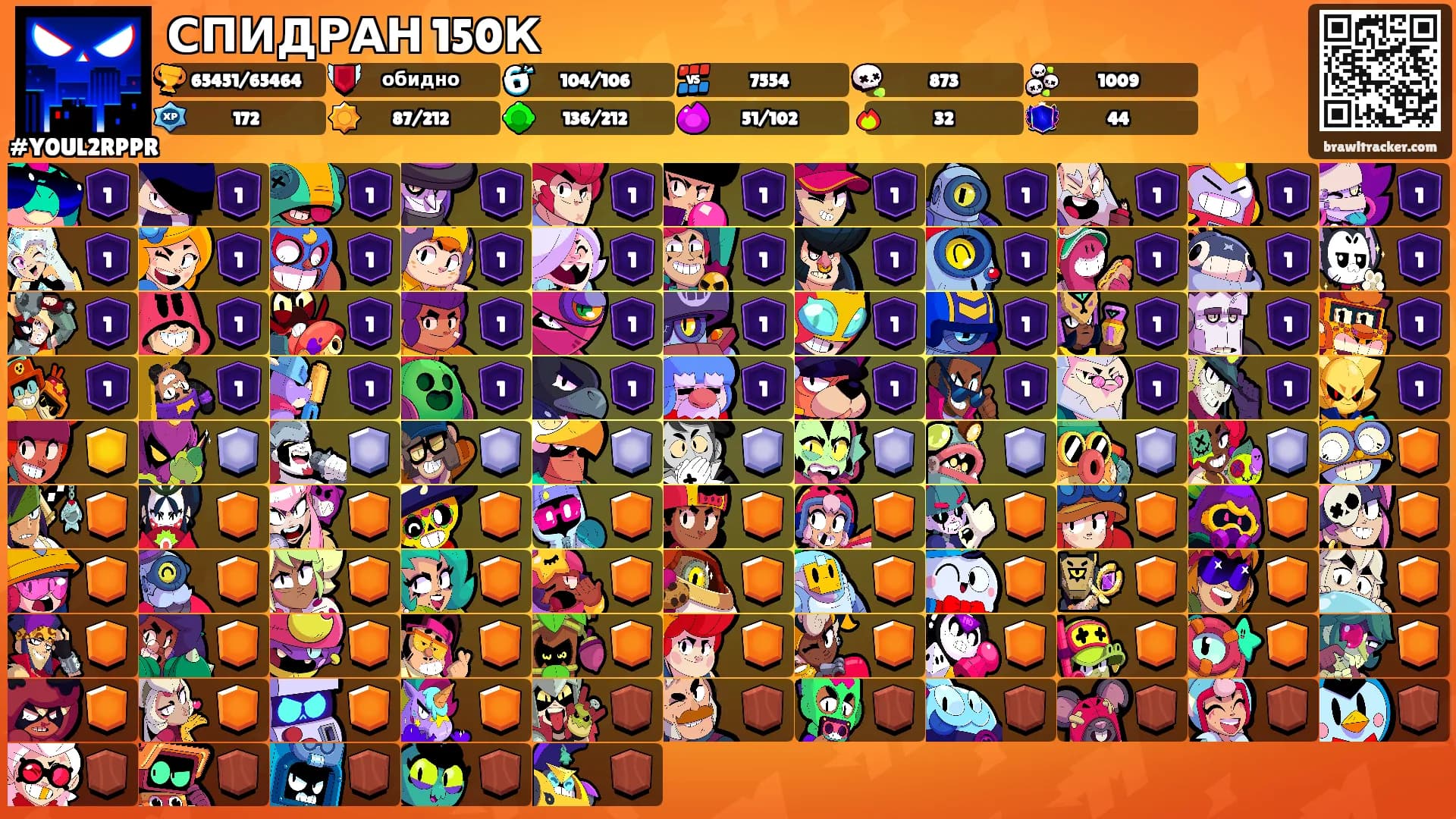 СПИДРАН 150К's Ranks