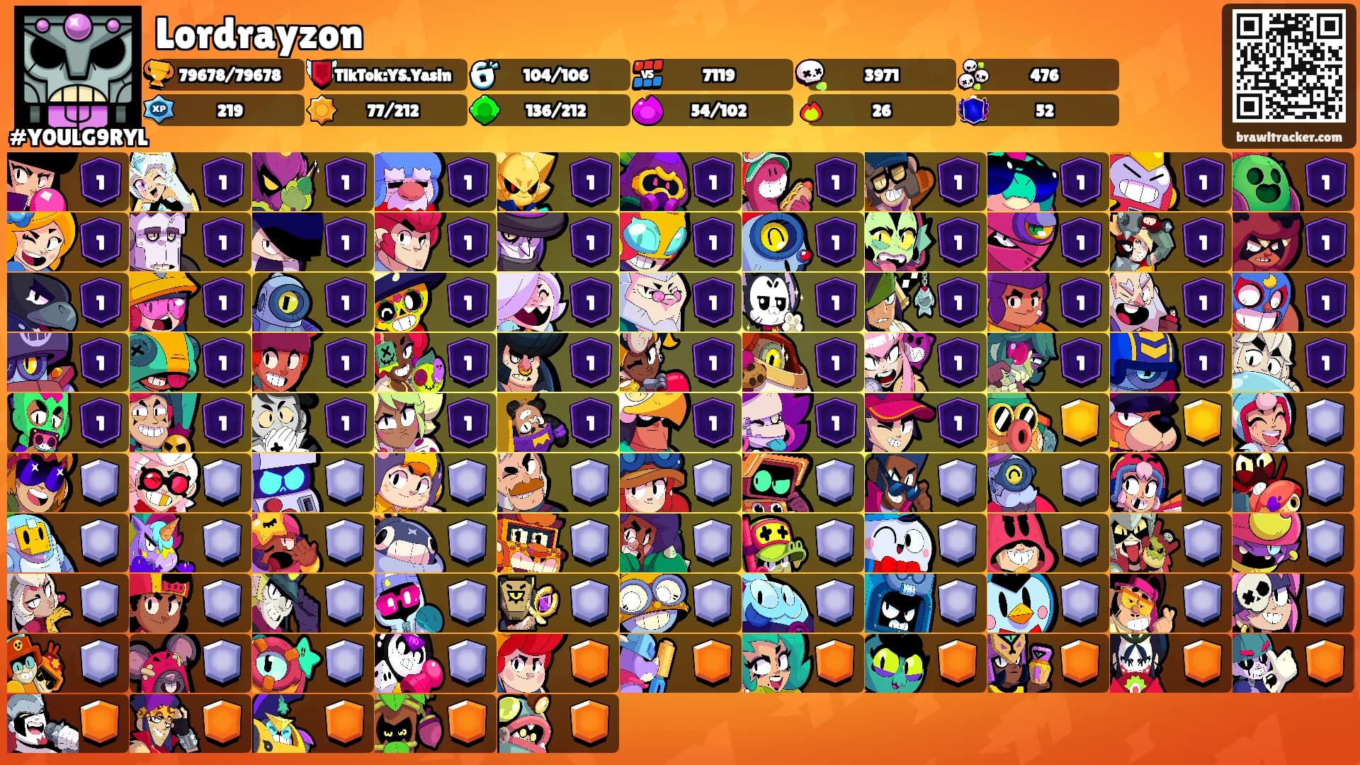 Lordrayzon's Ranks