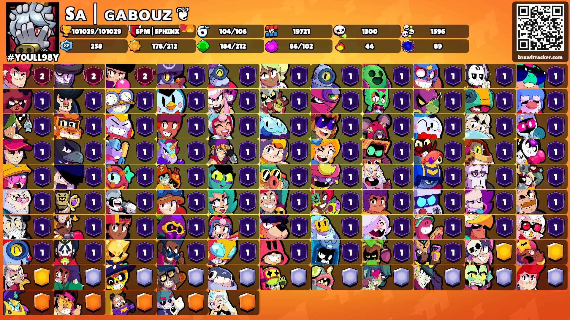 Sᴀ | ɢᴀʙᴏᴜᴢ ❦'s Ranks