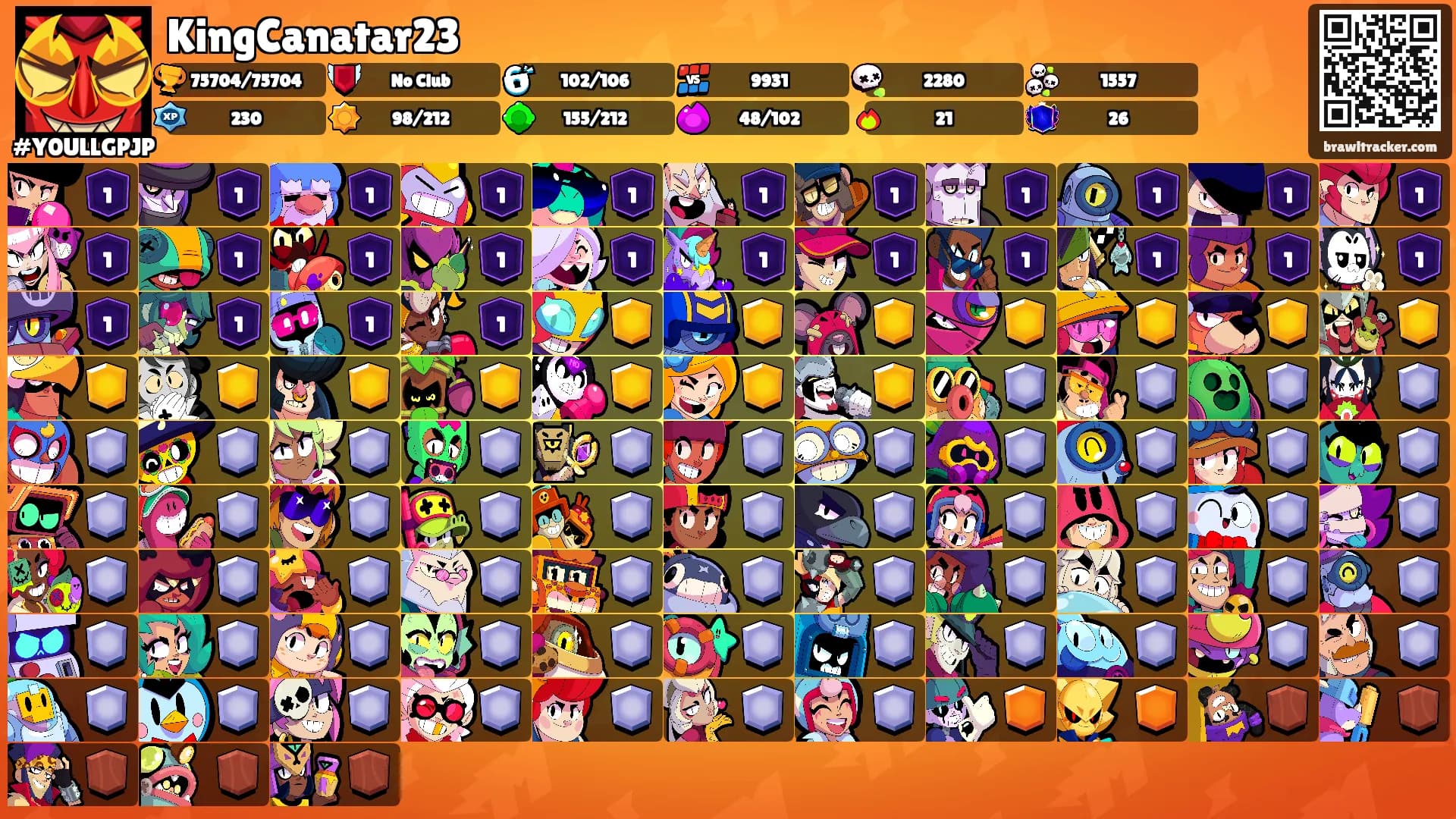 KingCanatar23's Ranks