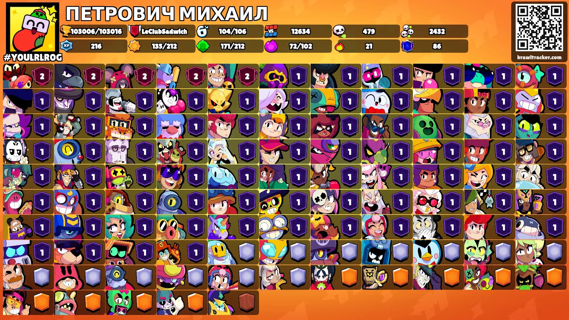 ПЕТРОВИЧ МИХАИЛ's Ranks