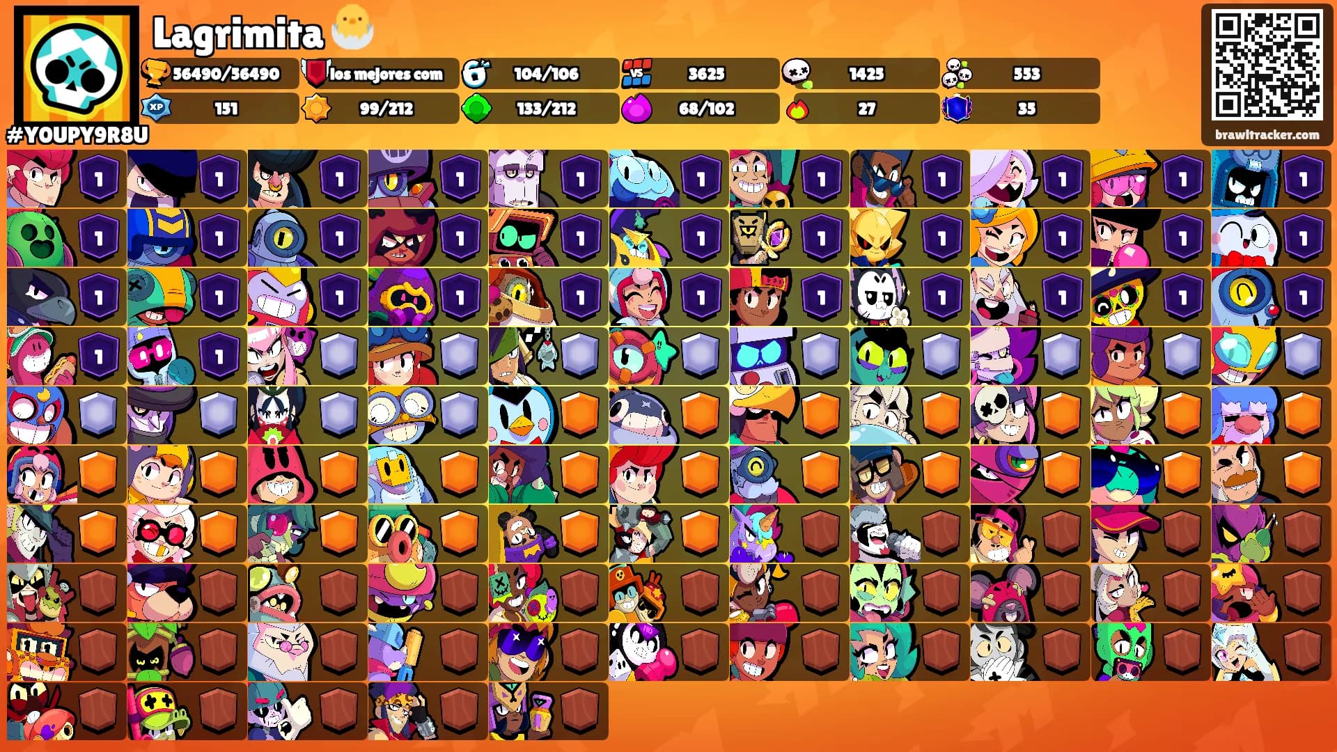 Lagrimita 🐣's Ranks