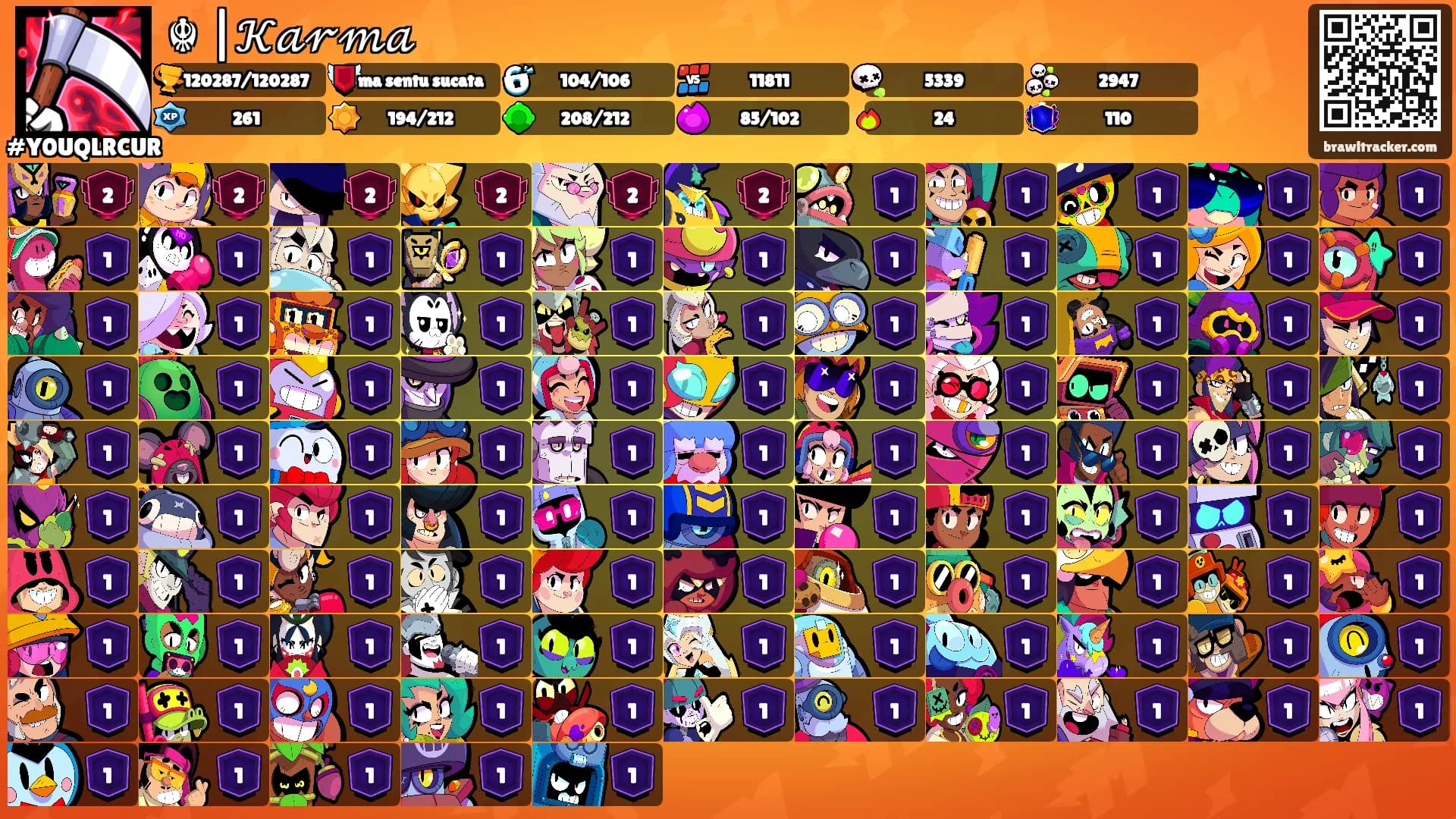 ☬ |𝒦𝒶𝓇𝓂𝒶's Ranks